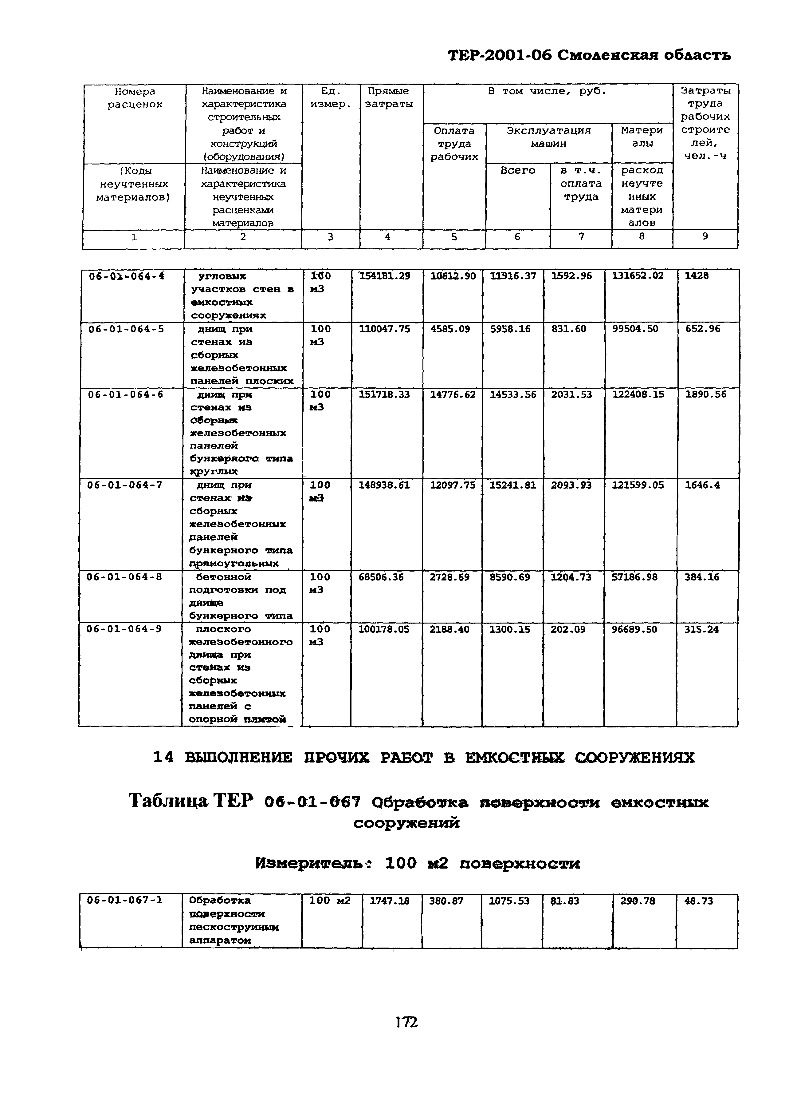 ТЕР Смоленской обл. 2001-06