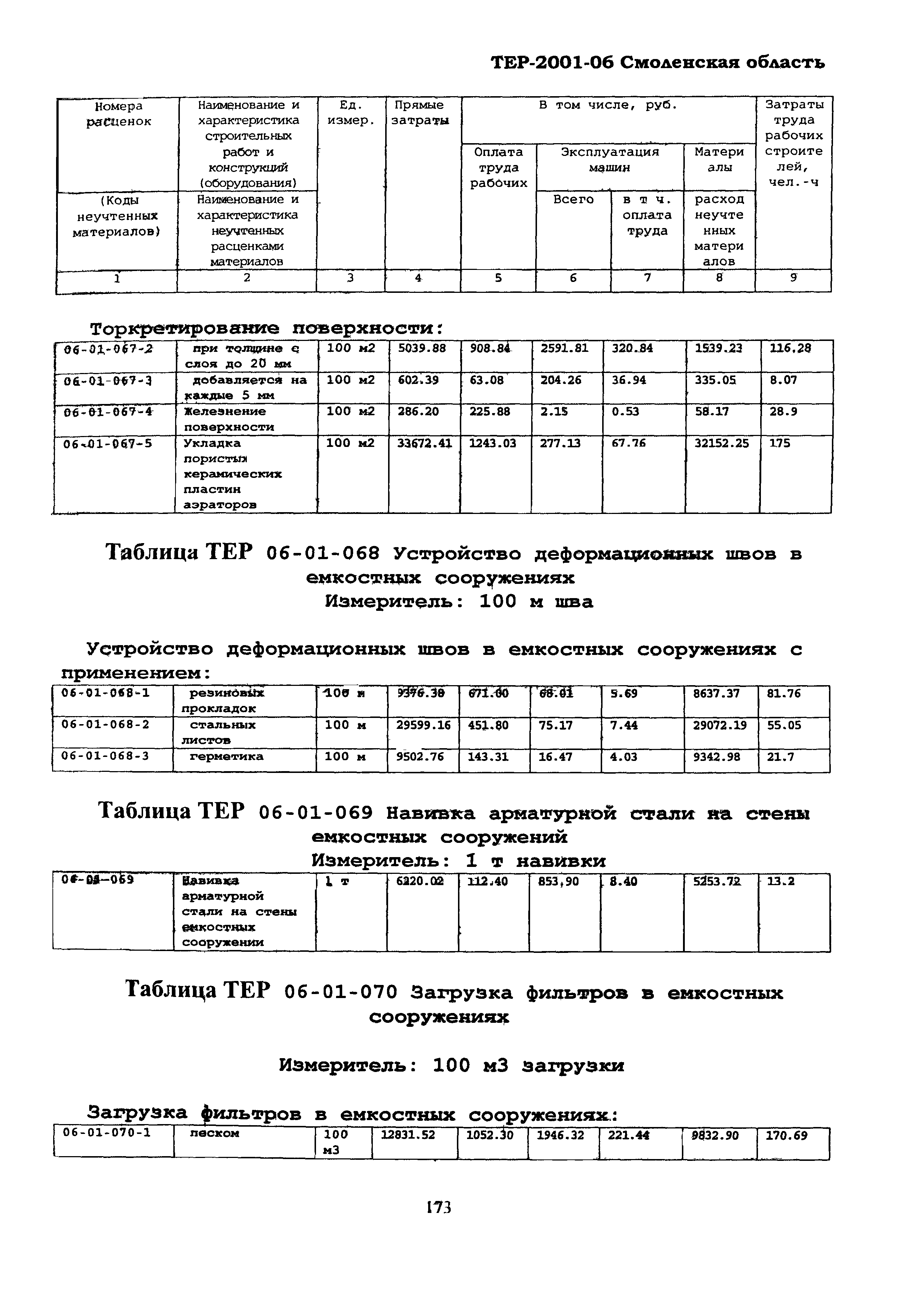 ТЕР Смоленской обл. 2001-06