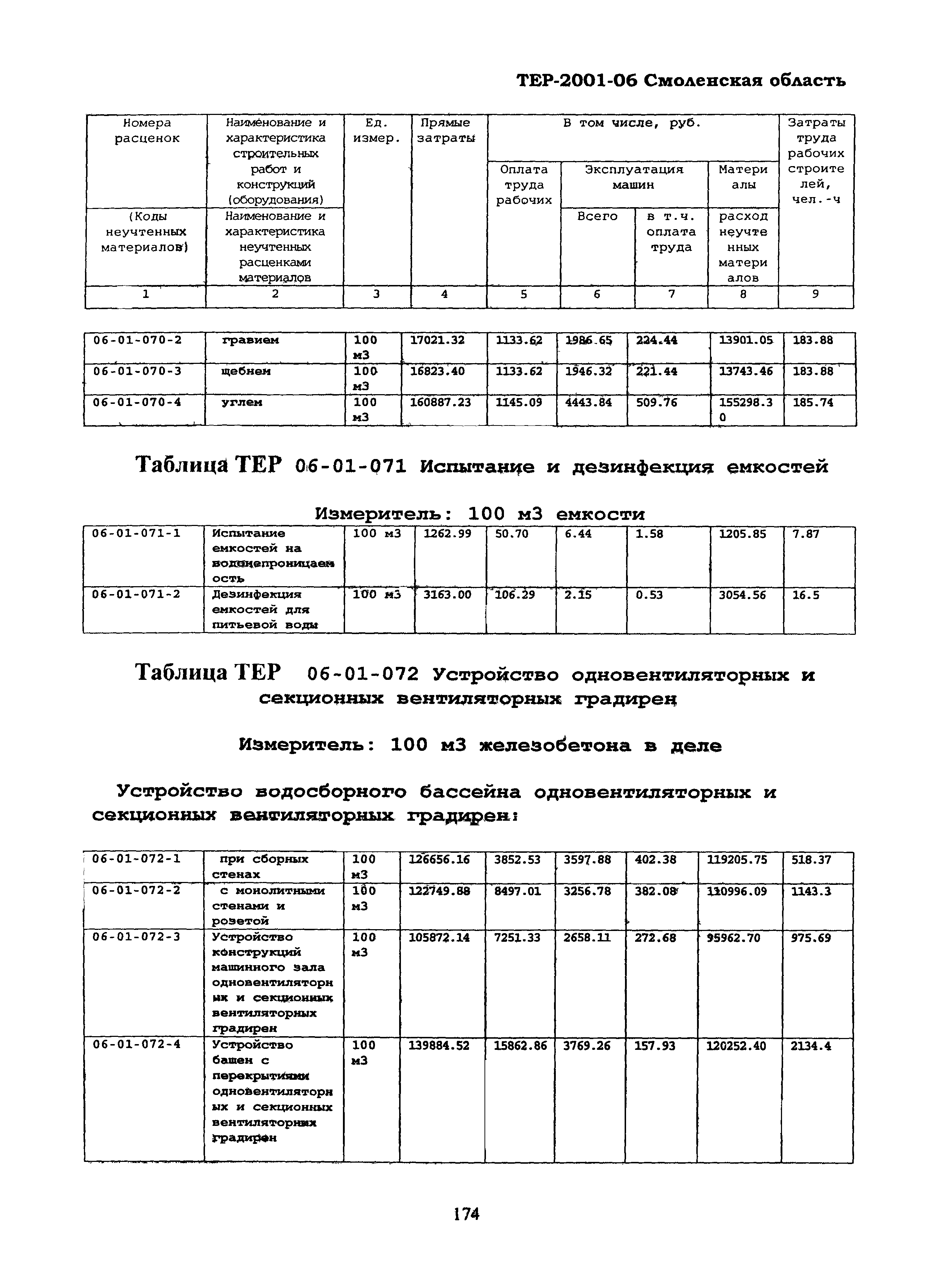 ТЕР Смоленской обл. 2001-06