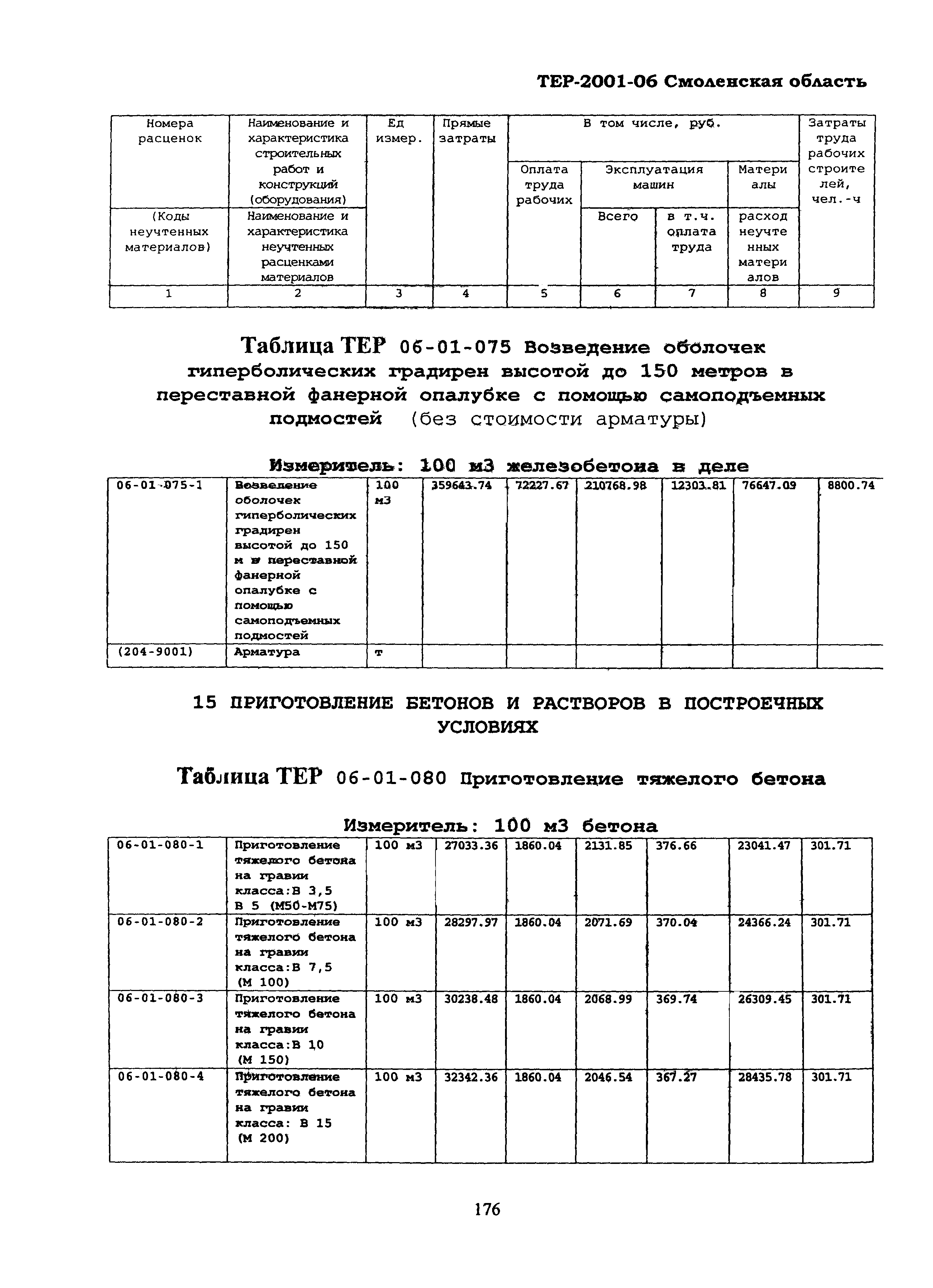 ТЕР Смоленской обл. 2001-06