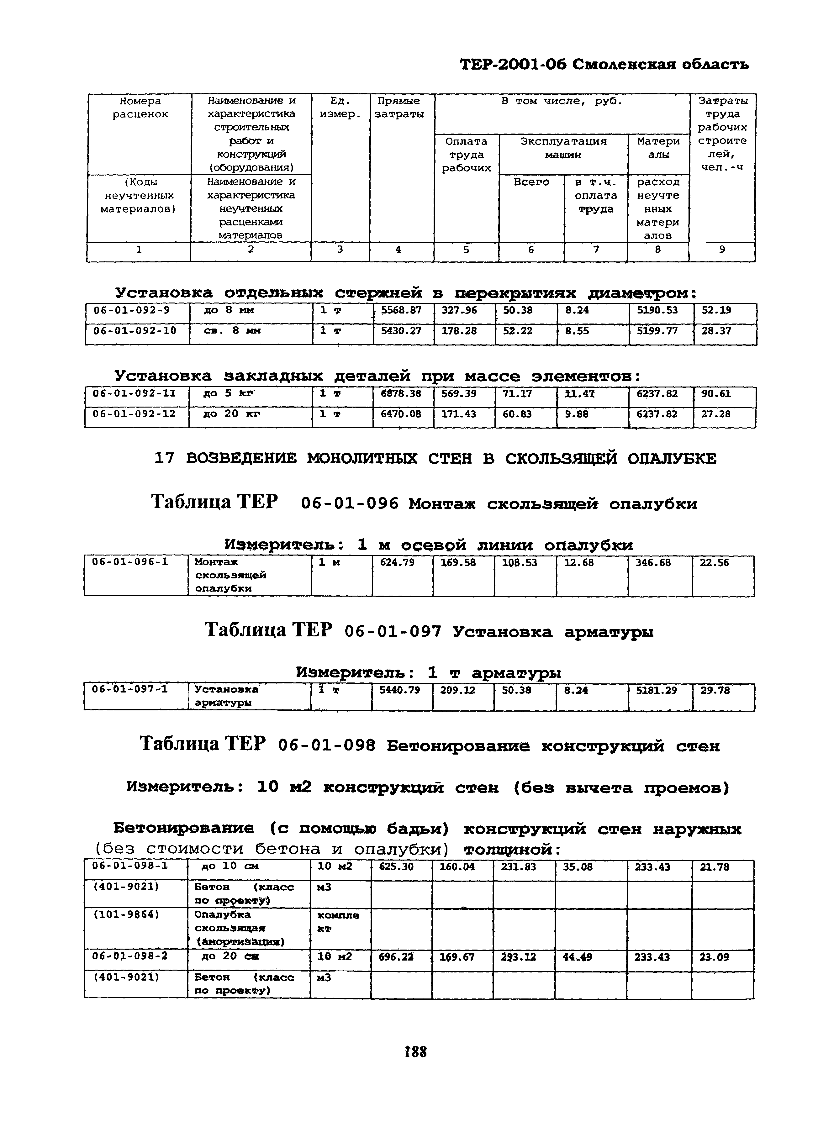 ТЕР Смоленской обл. 2001-06