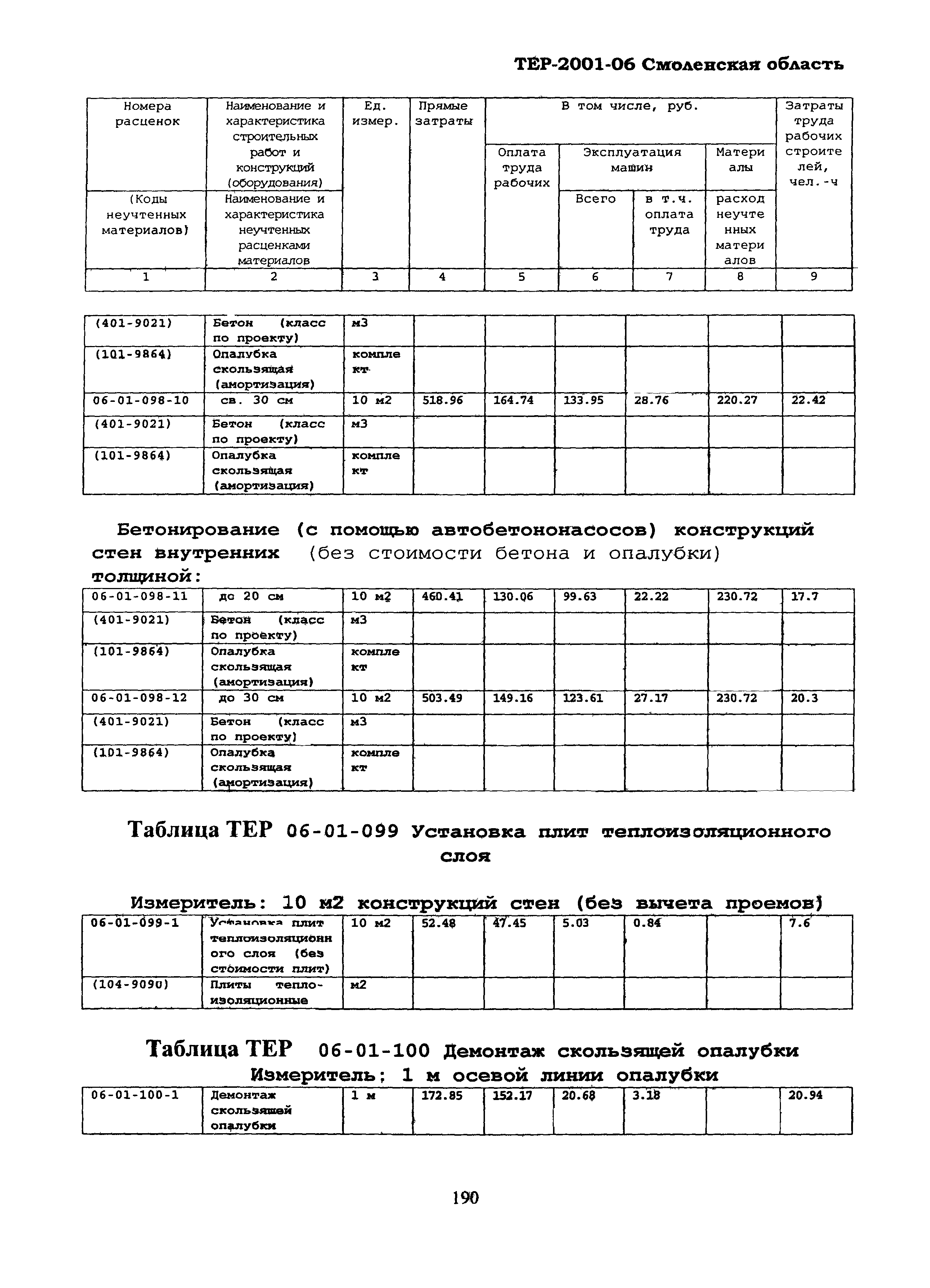 ТЕР Смоленской обл. 2001-06
