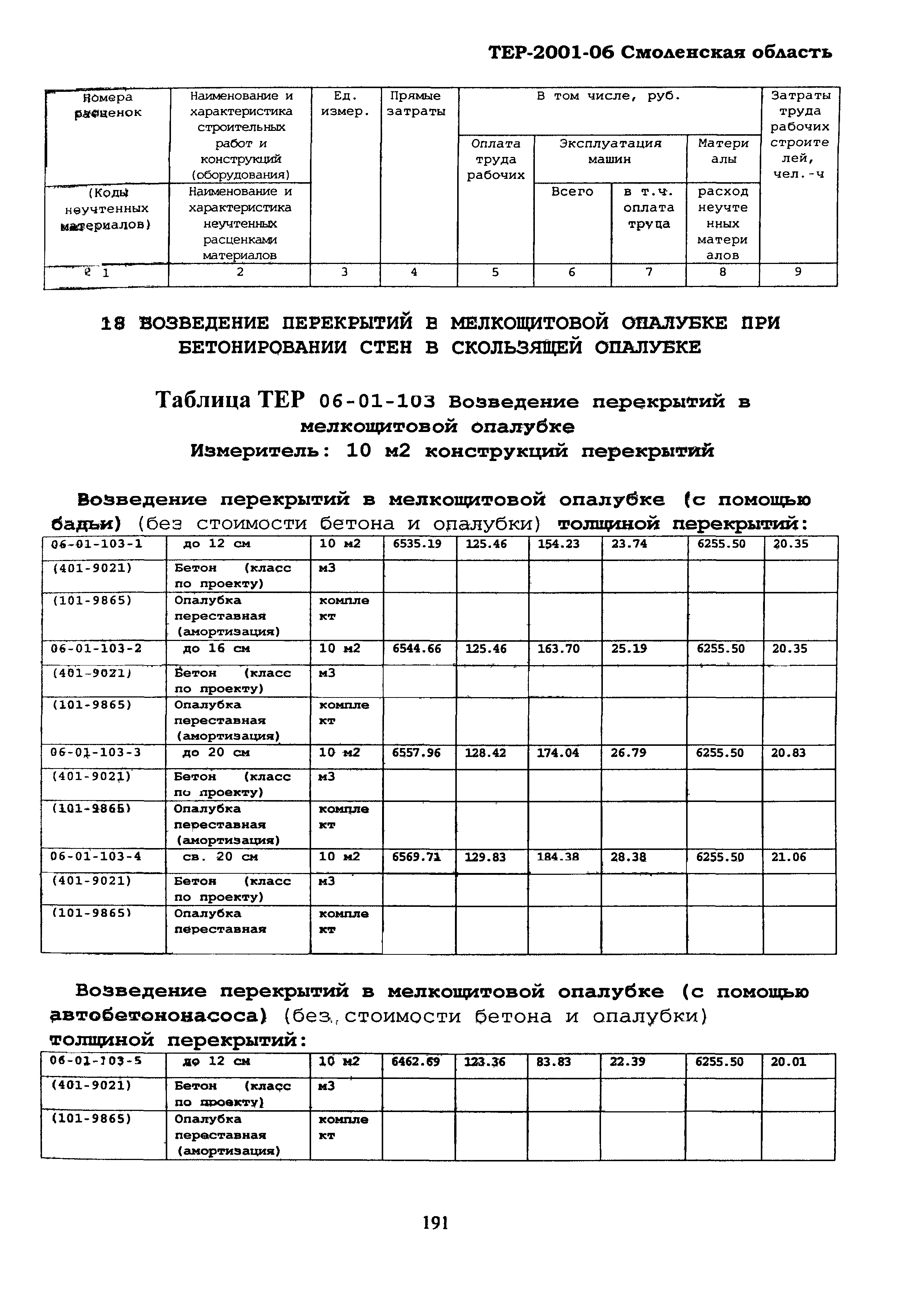 ТЕР Смоленской обл. 2001-06