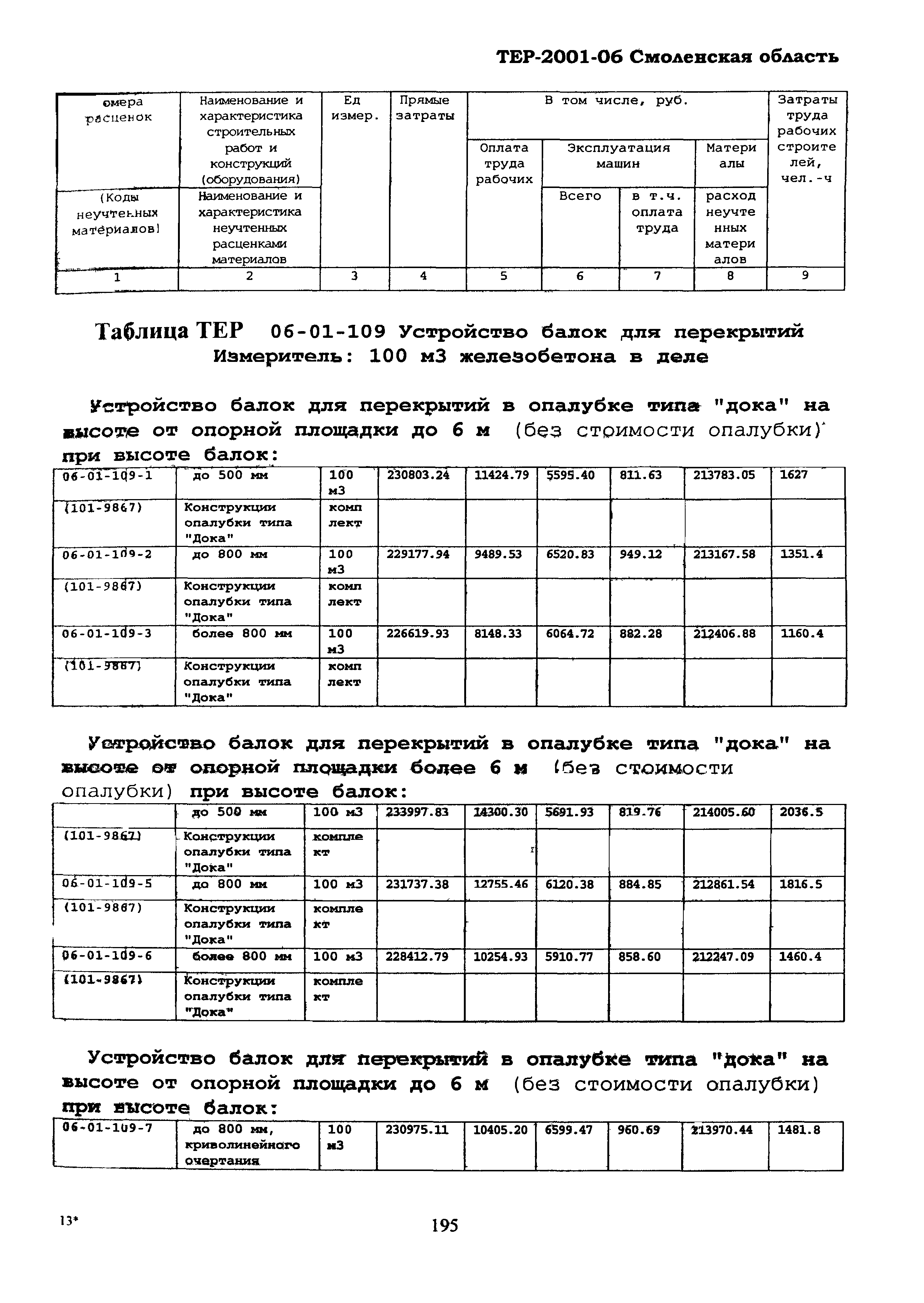 ТЕР Смоленской обл. 2001-06