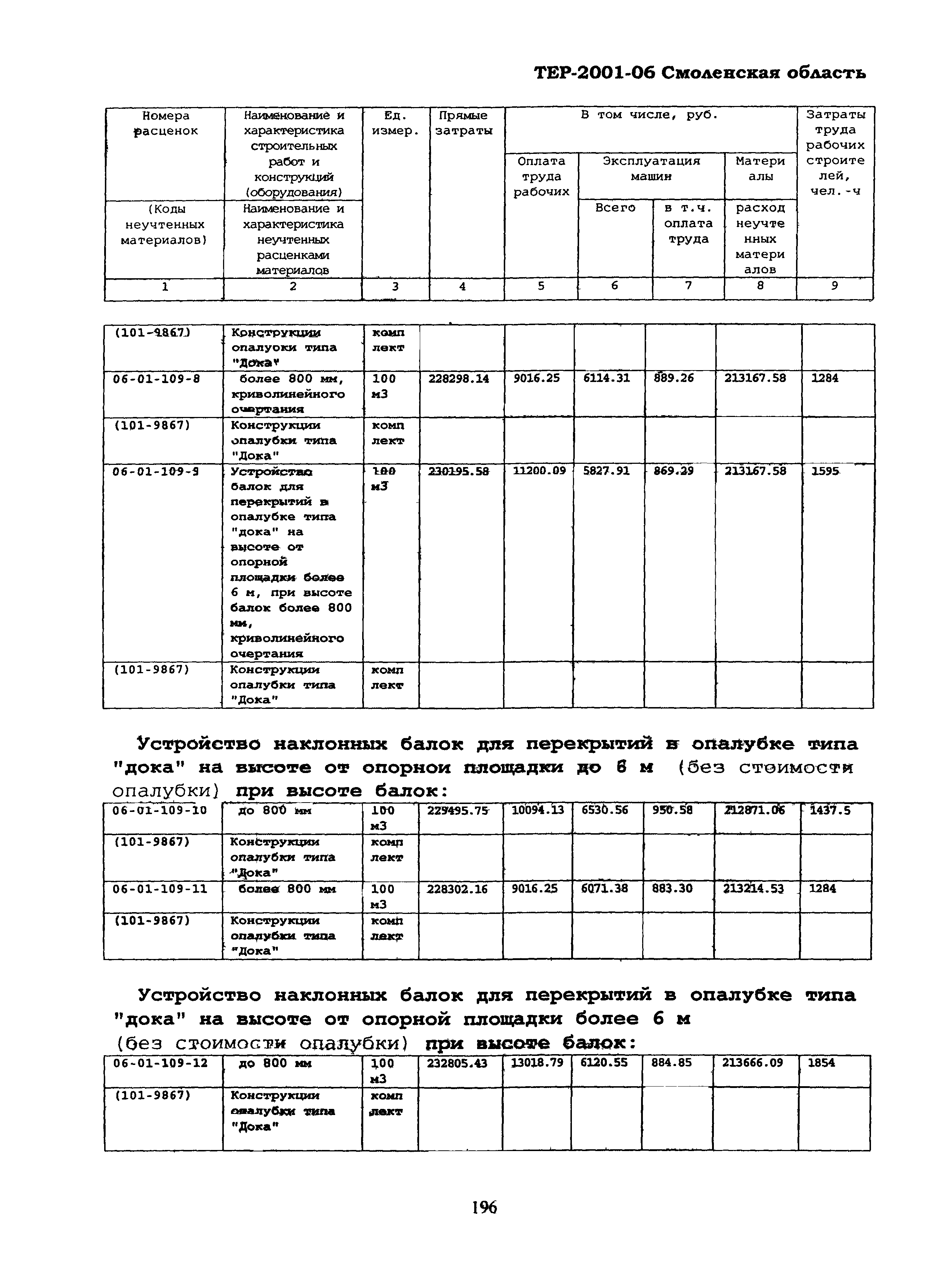 ТЕР Смоленской обл. 2001-06