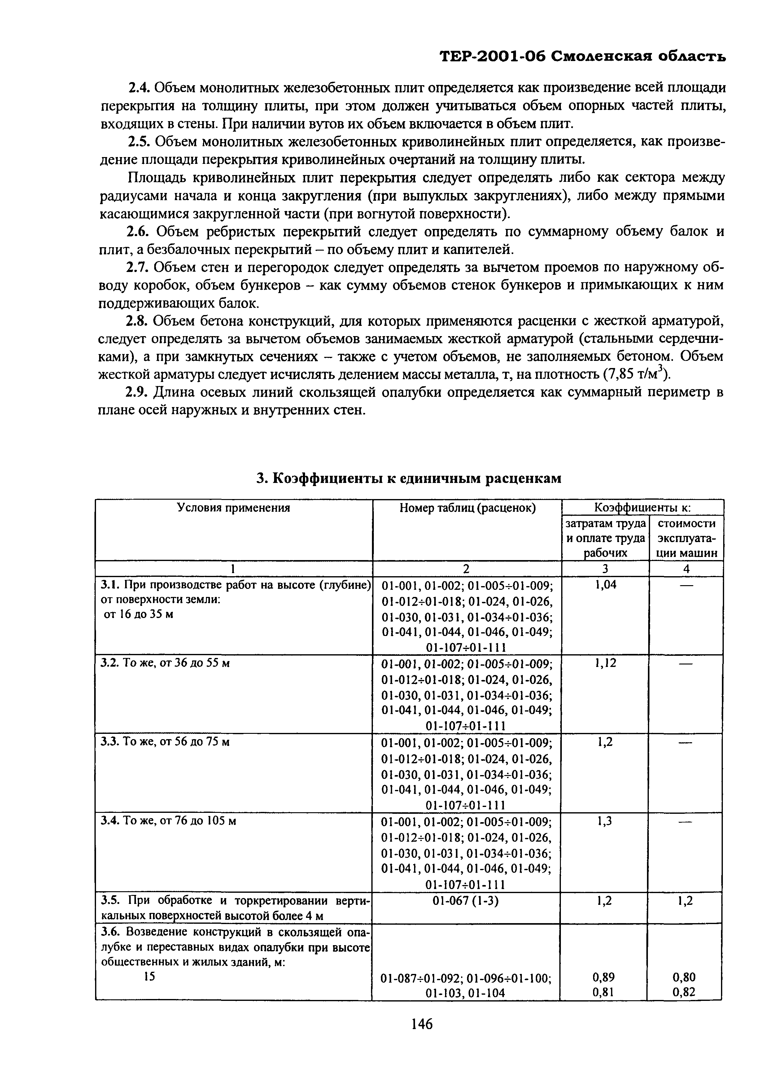 ТЕР Смоленской обл. 2001-06