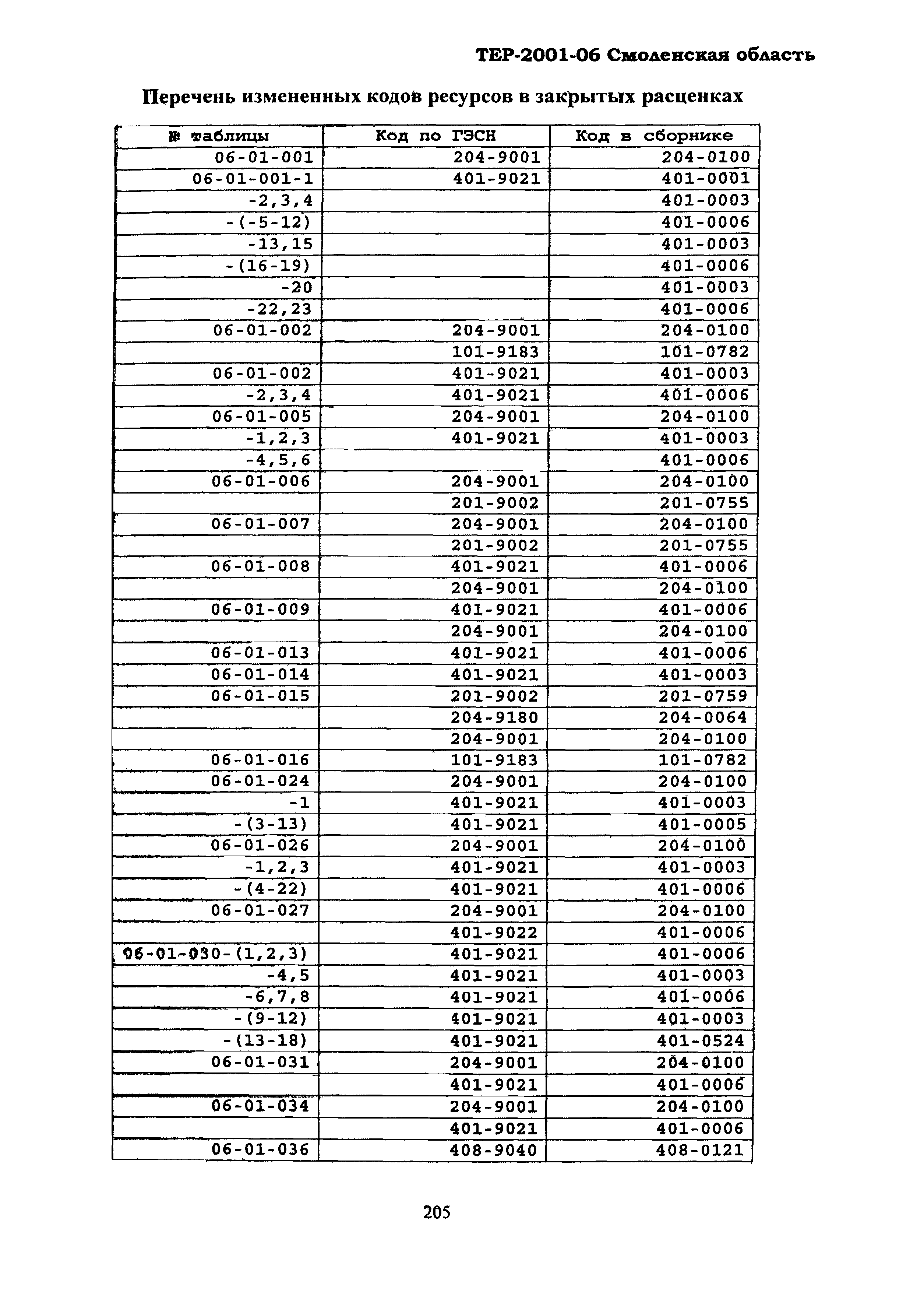 ТЕР Смоленской обл. 2001-06