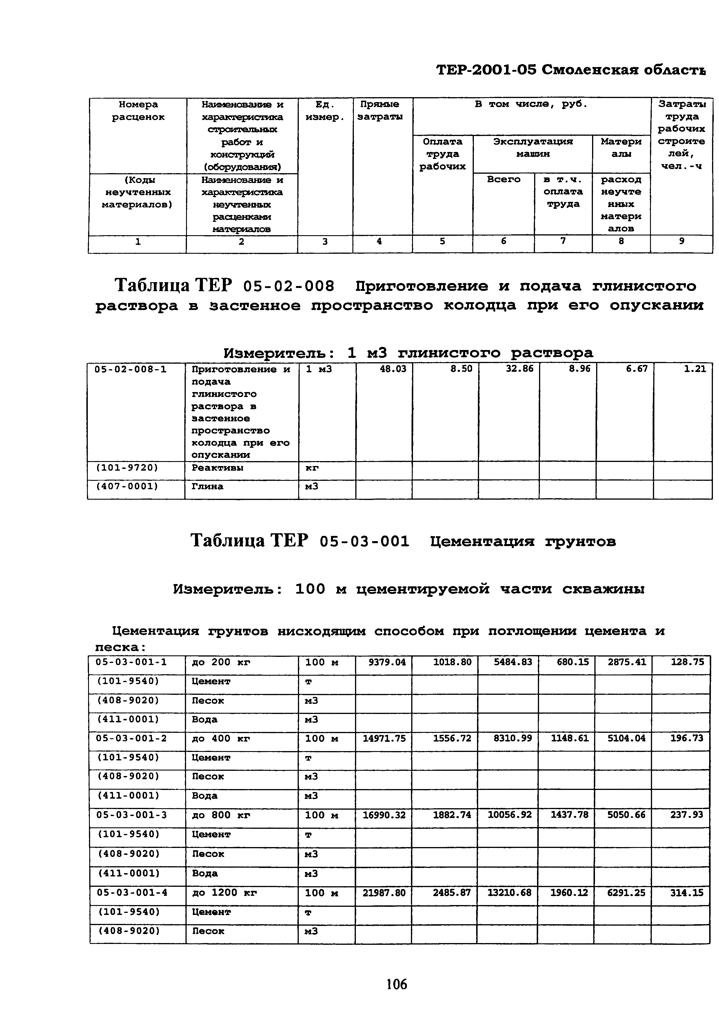 ТЕР Смоленской обл. 2001-05