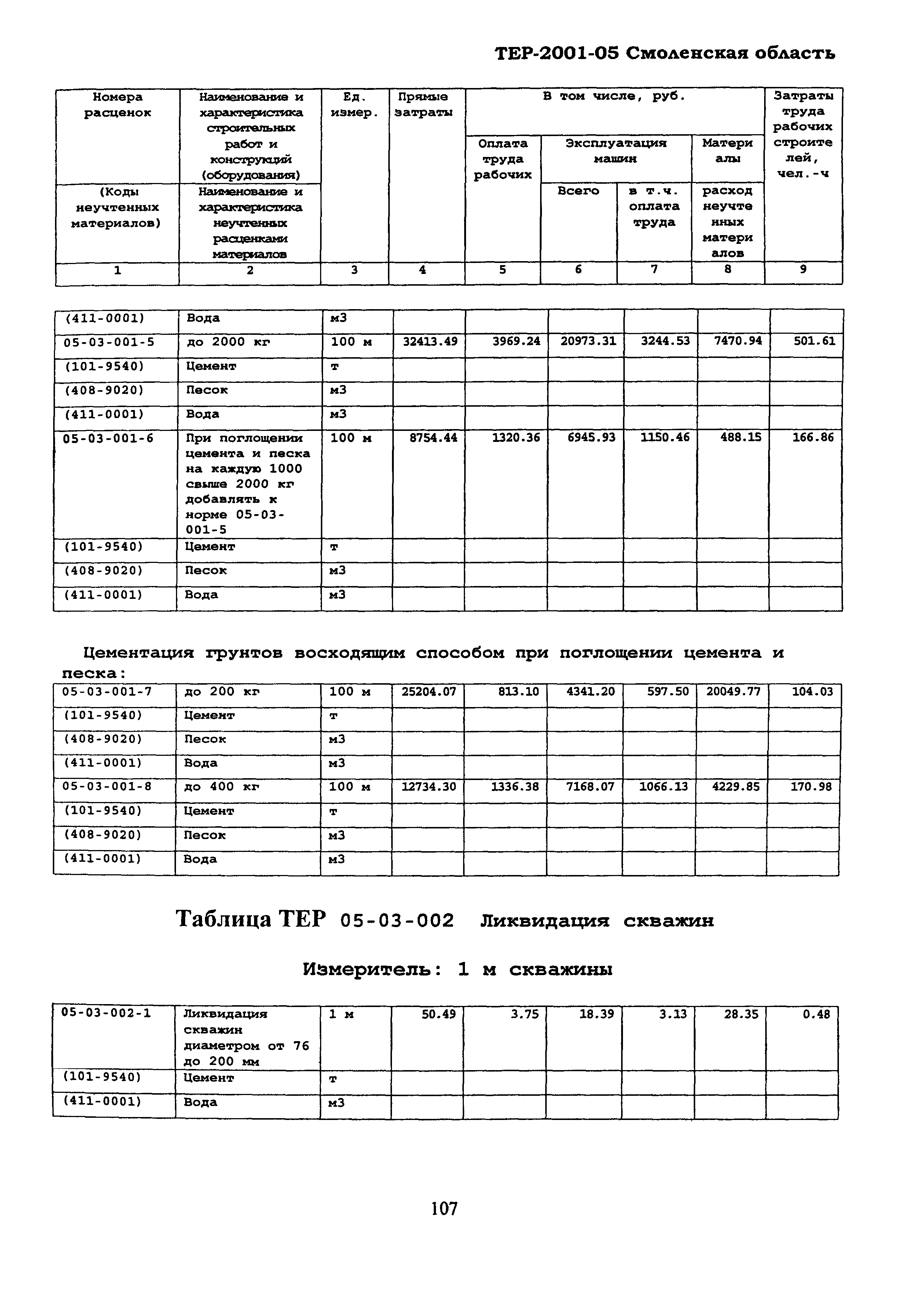 ТЕР Смоленской обл. 2001-05