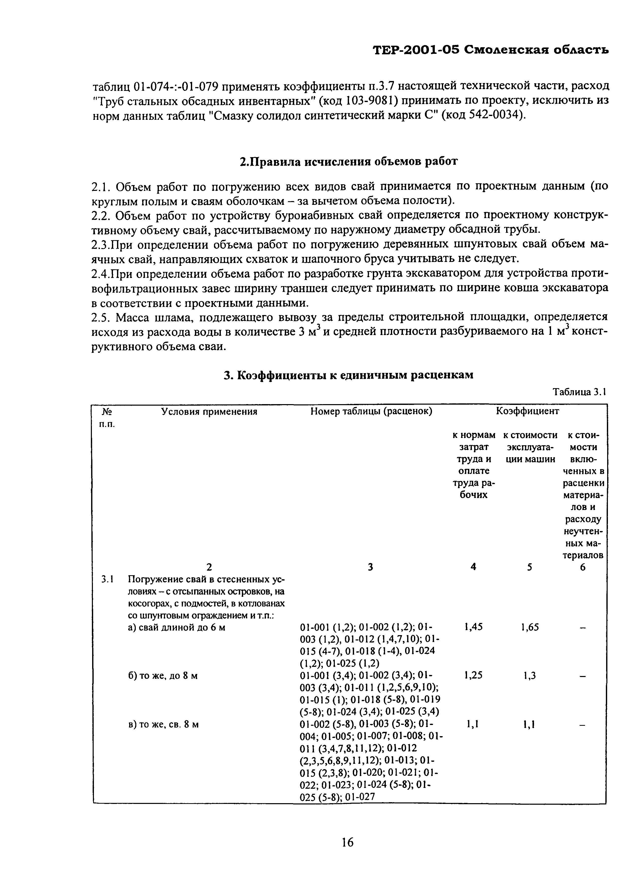 ТЕР Смоленской обл. 2001-05