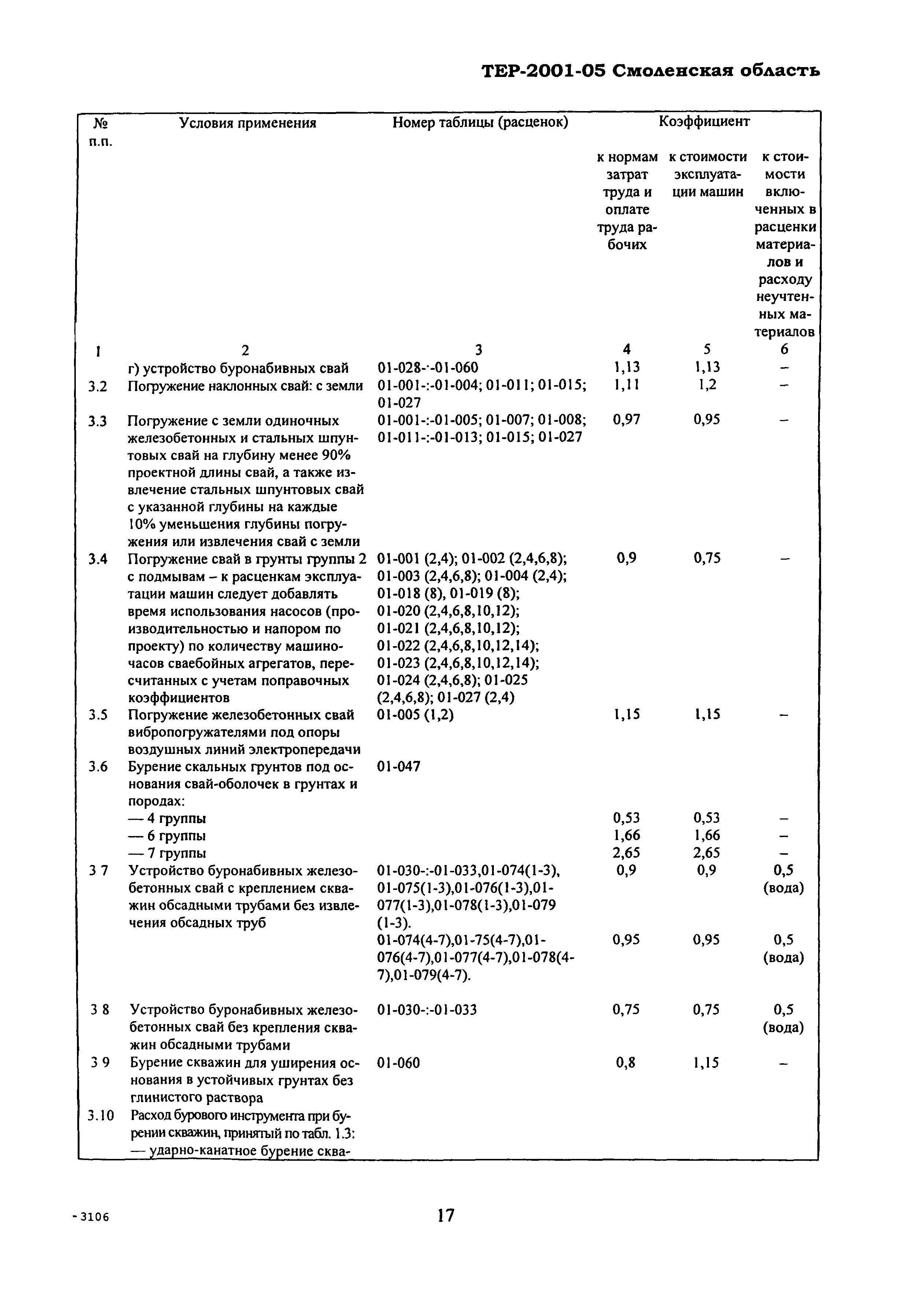 ТЕР Смоленской обл. 2001-05