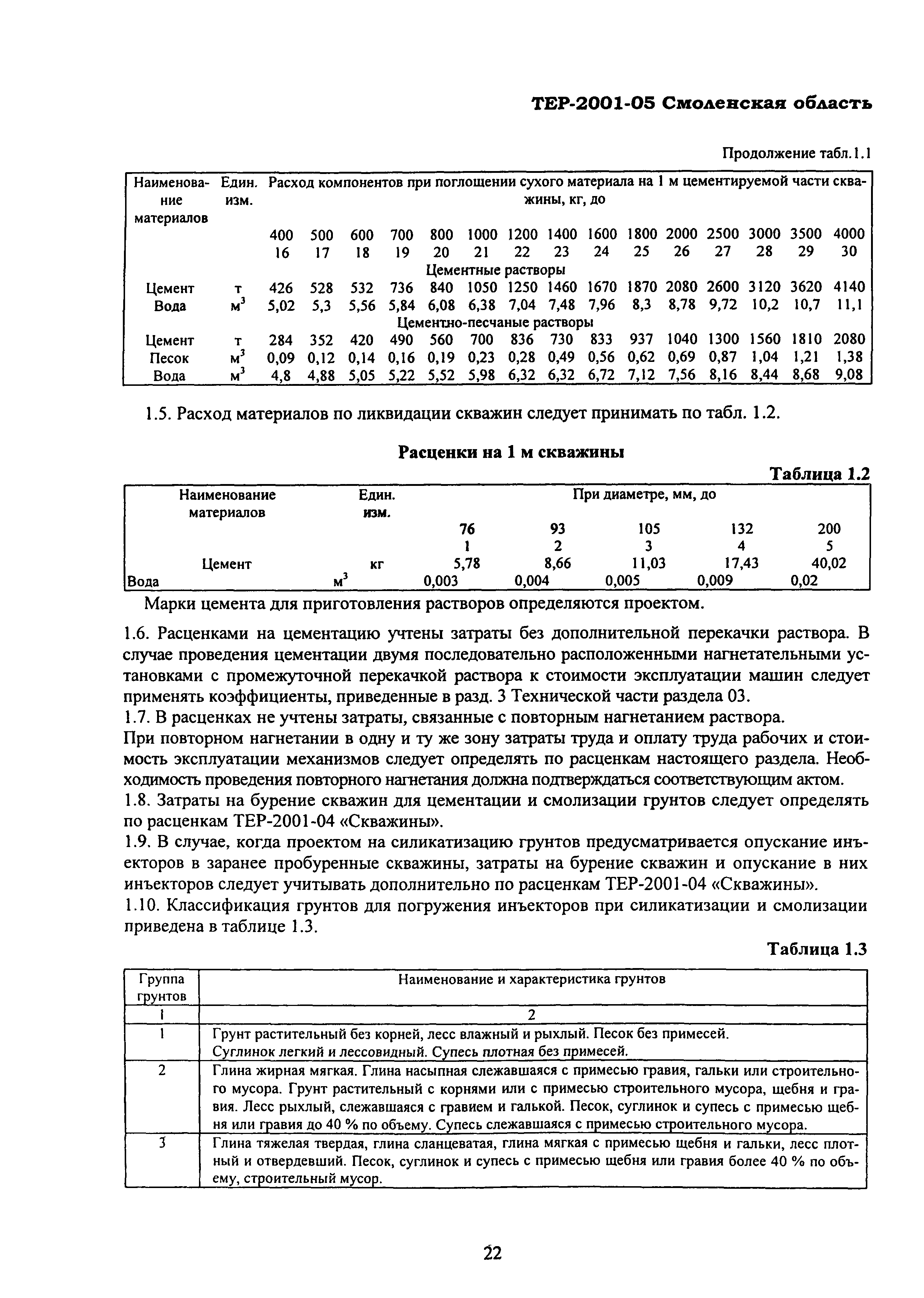 ТЕР Смоленской обл. 2001-05