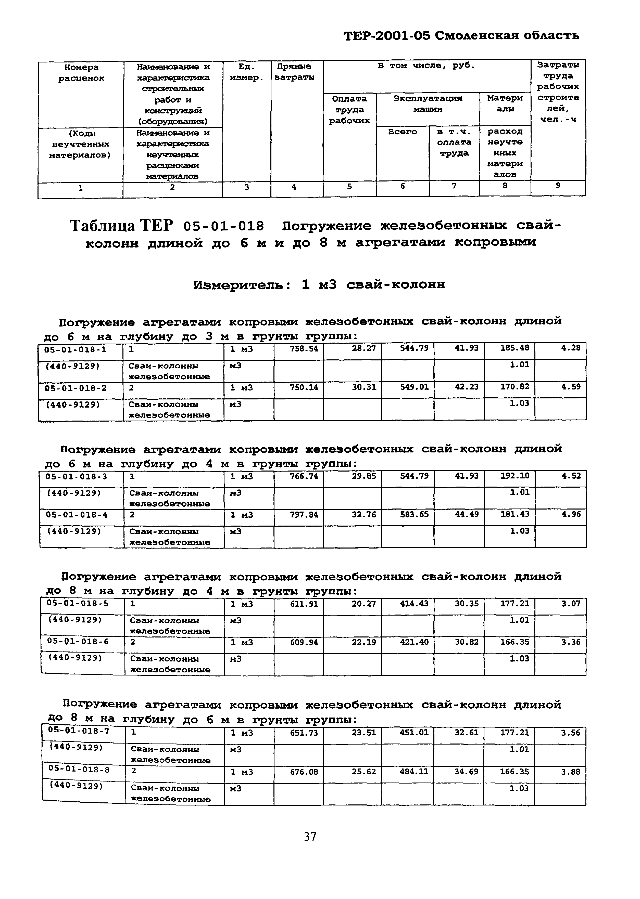ТЕР Смоленской обл. 2001-05