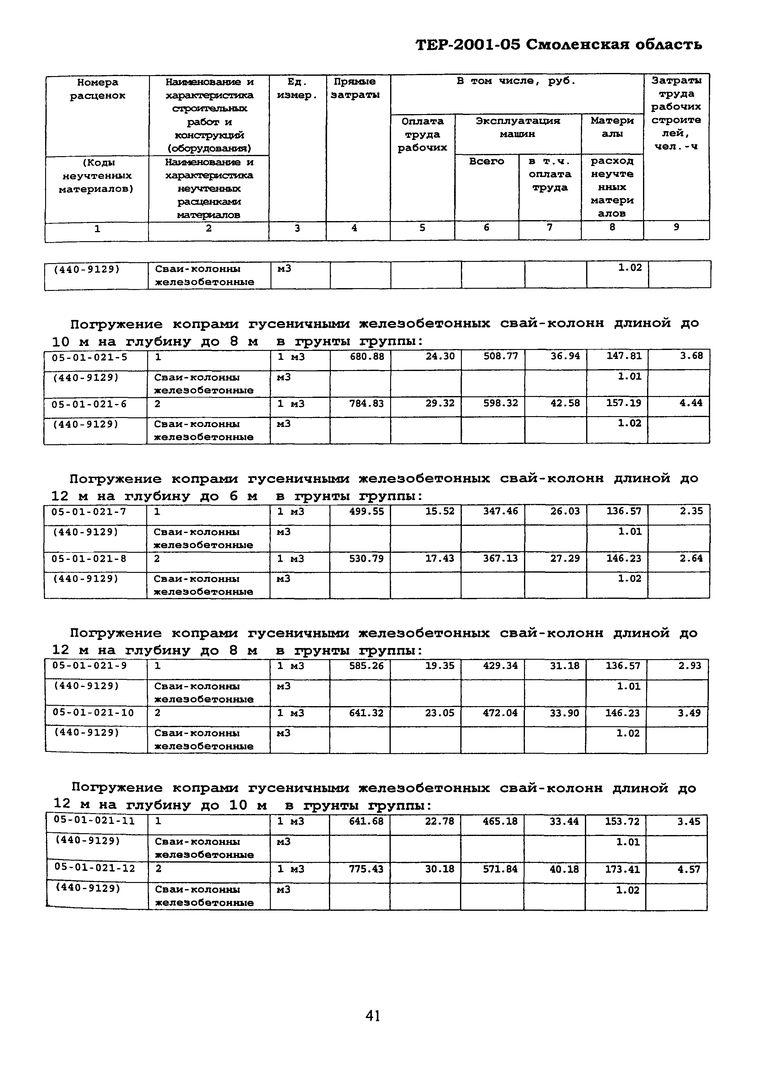 ТЕР Смоленской обл. 2001-05