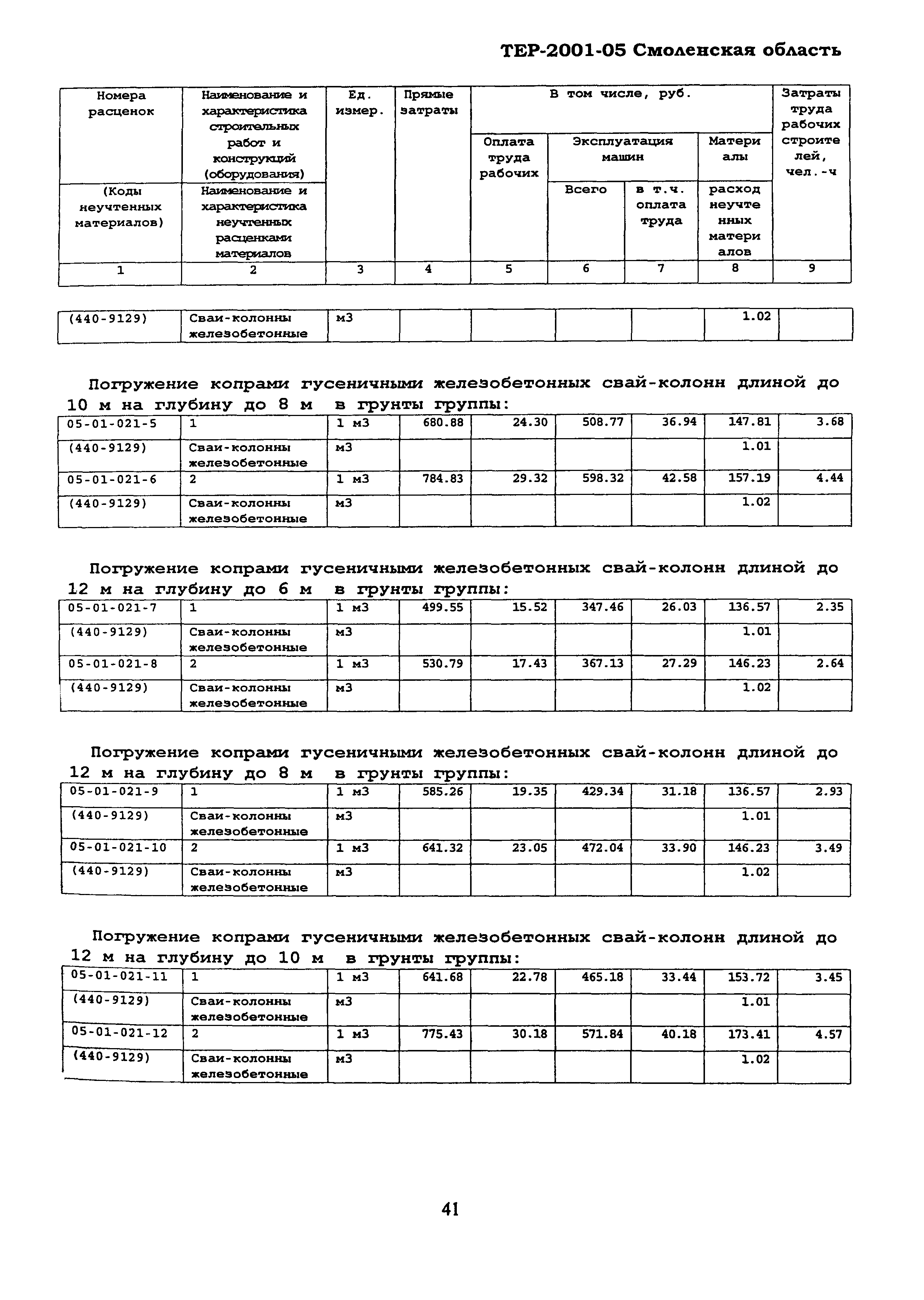 ТЕР Смоленской обл. 2001-05