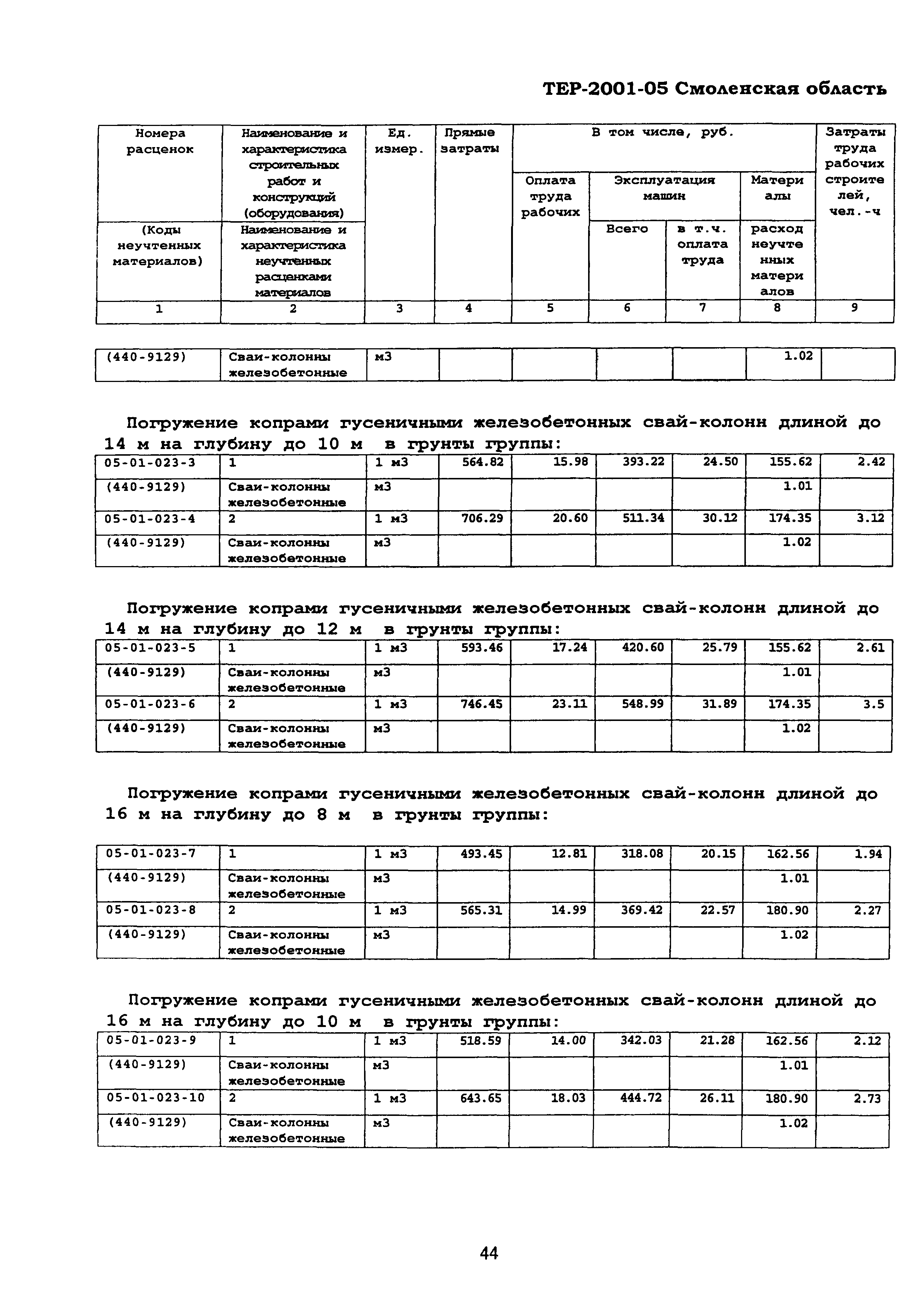 ТЕР Смоленской обл. 2001-05