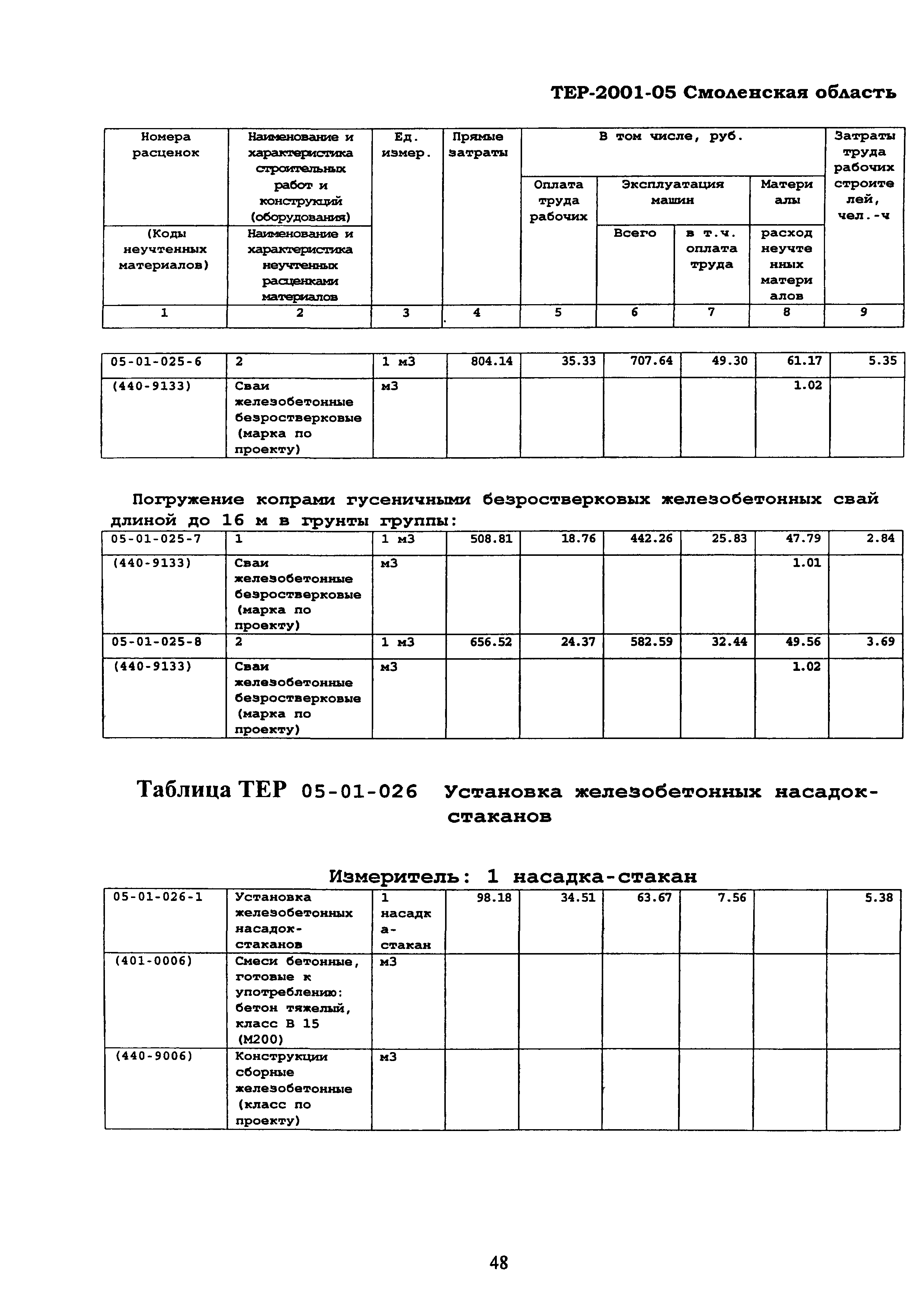 ТЕР Смоленской обл. 2001-05