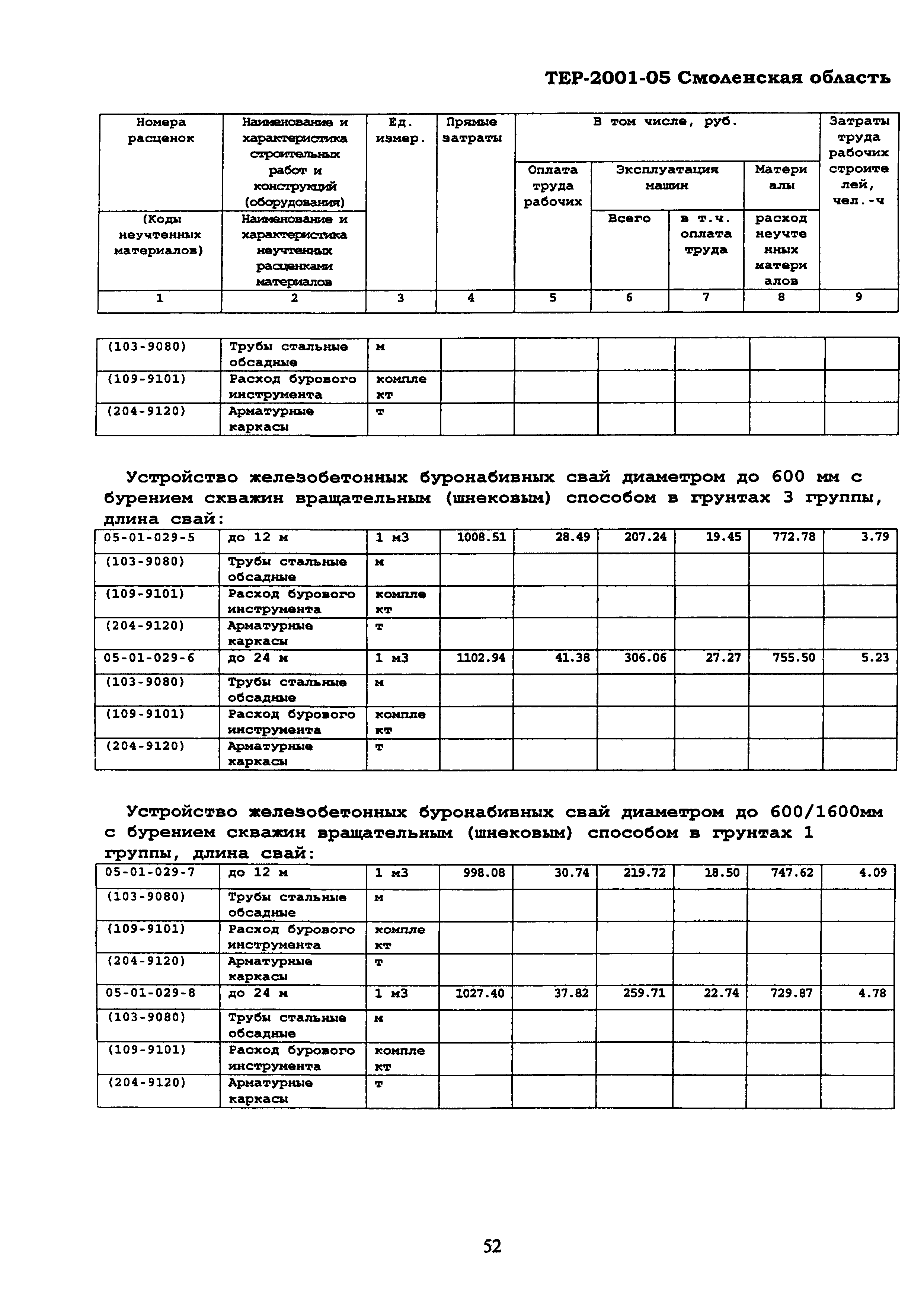 ТЕР Смоленской обл. 2001-05