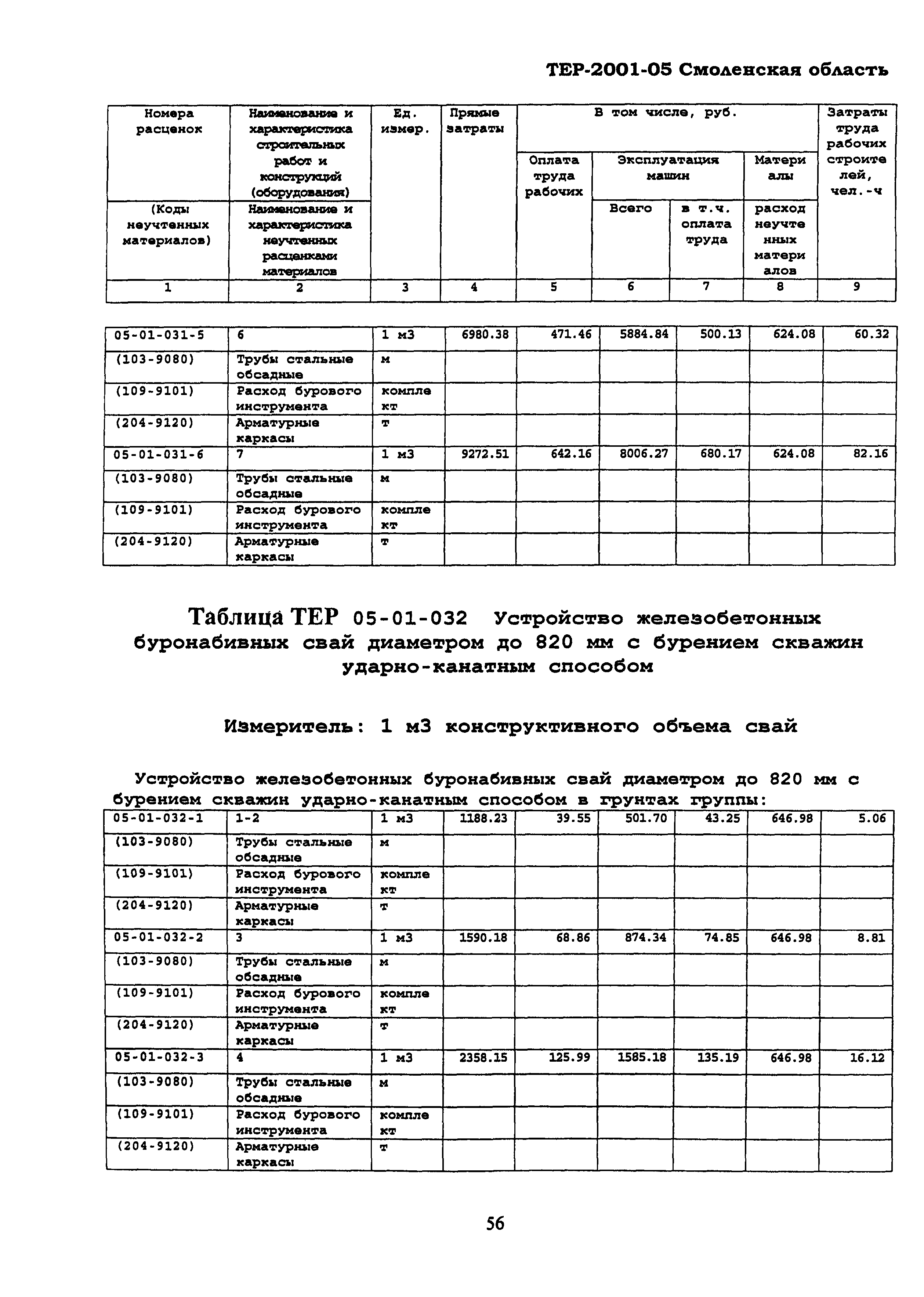 ТЕР Смоленской обл. 2001-05