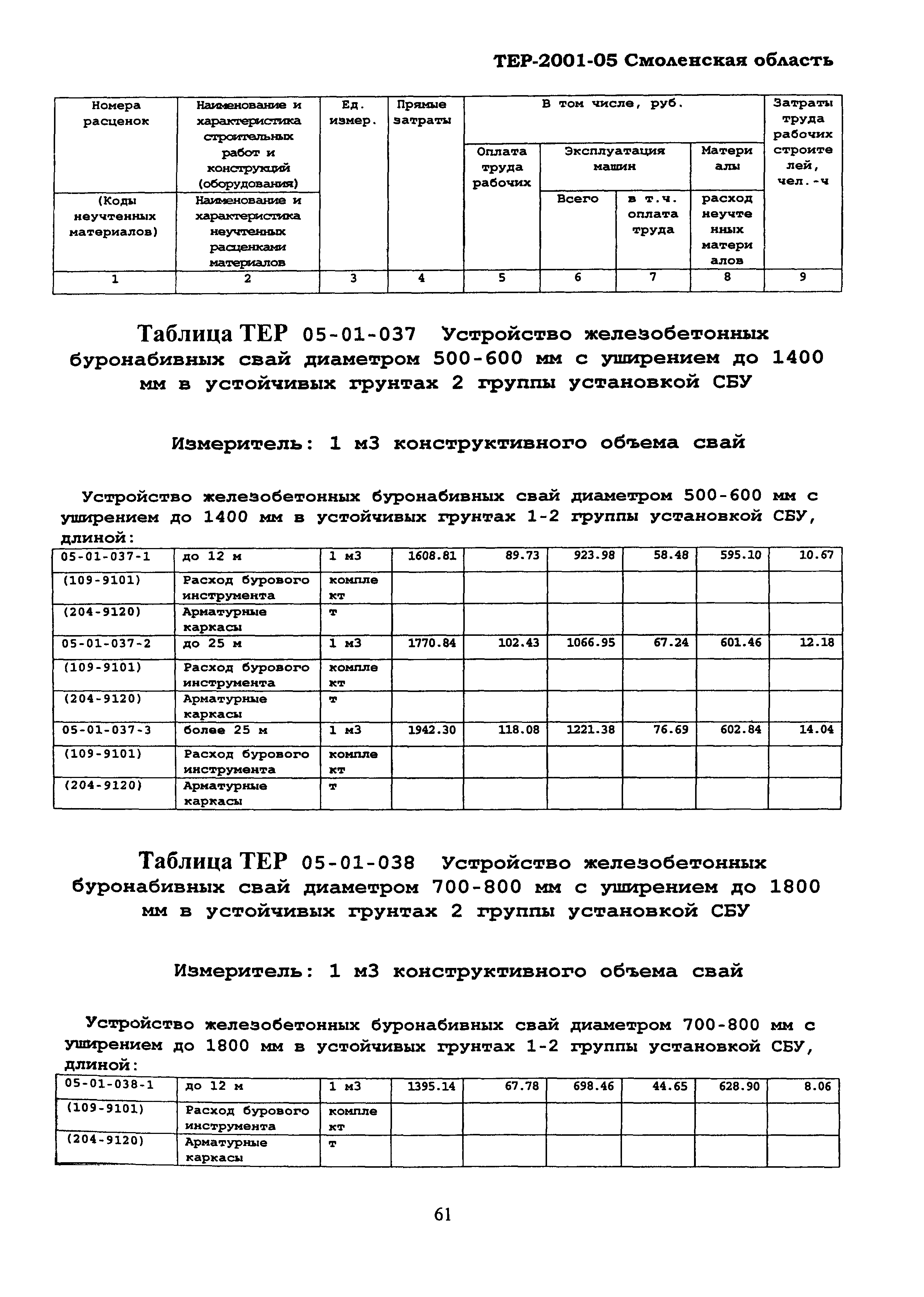 ТЕР Смоленской обл. 2001-05