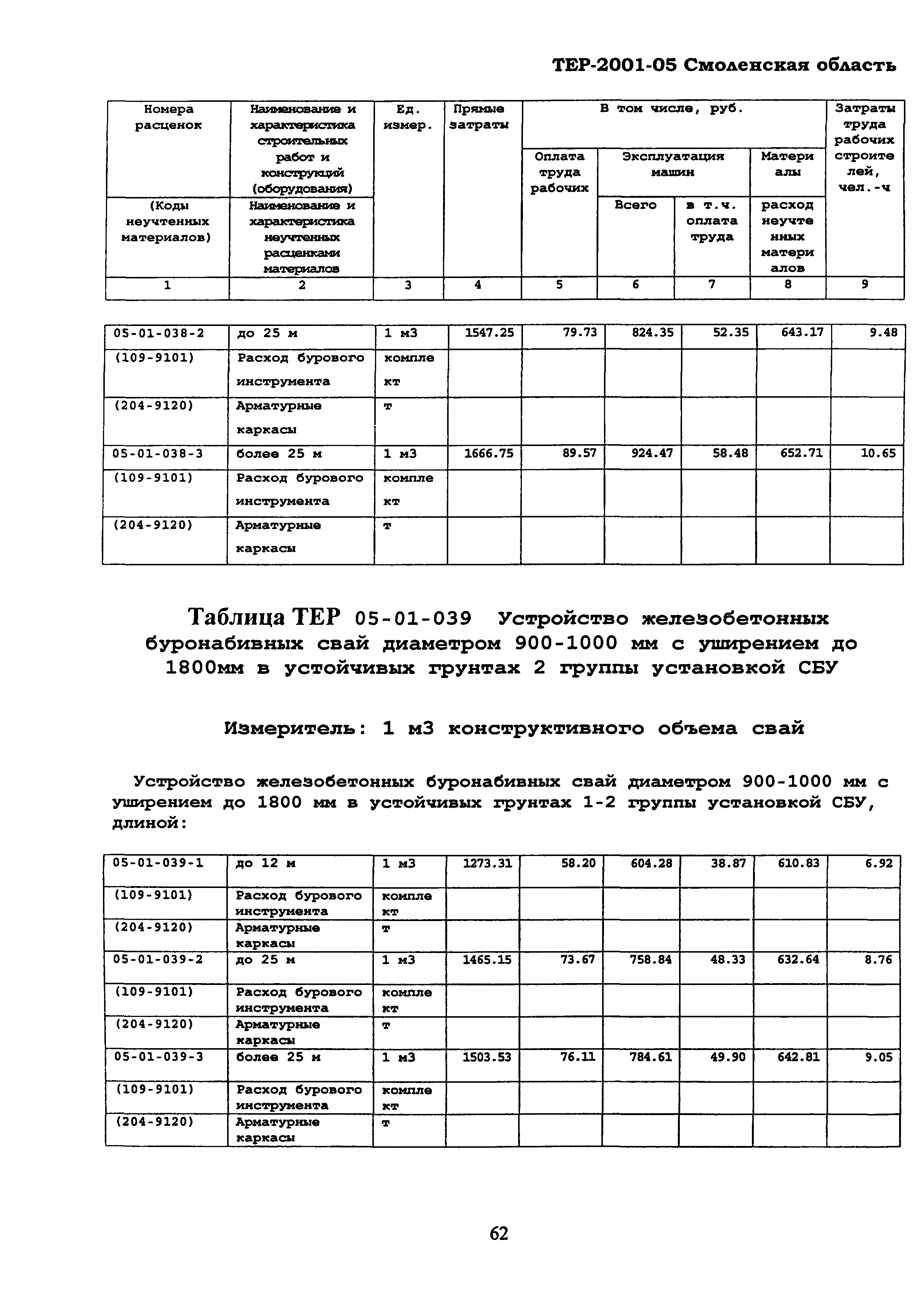 ТЕР Смоленской обл. 2001-05