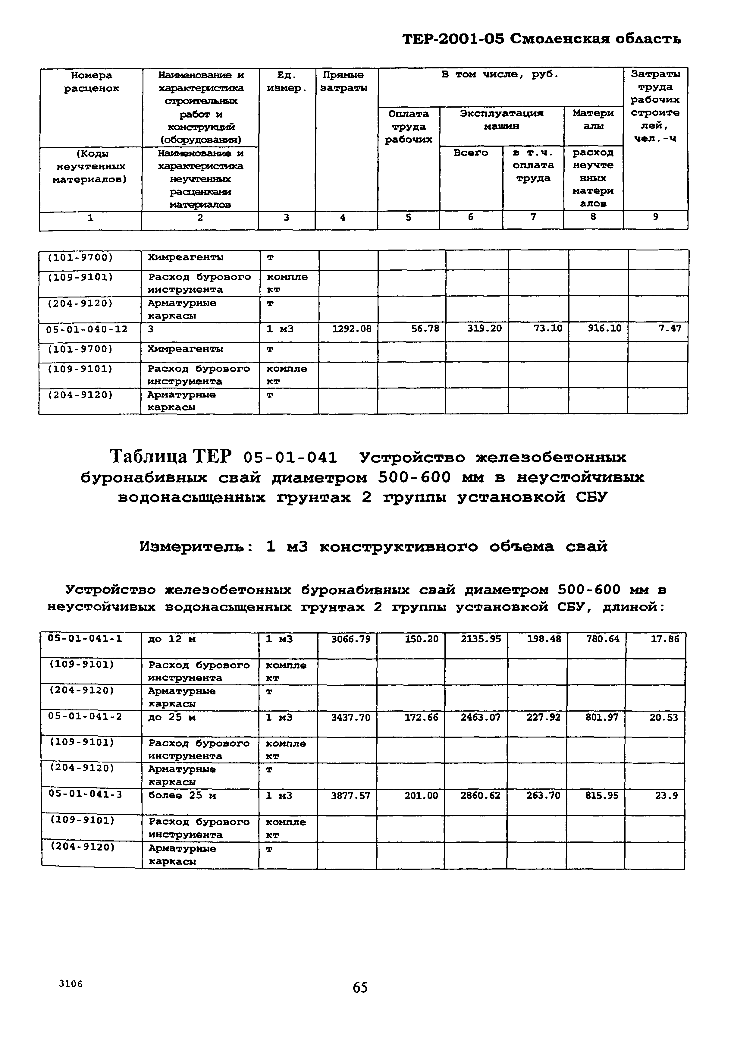 ТЕР Смоленской обл. 2001-05