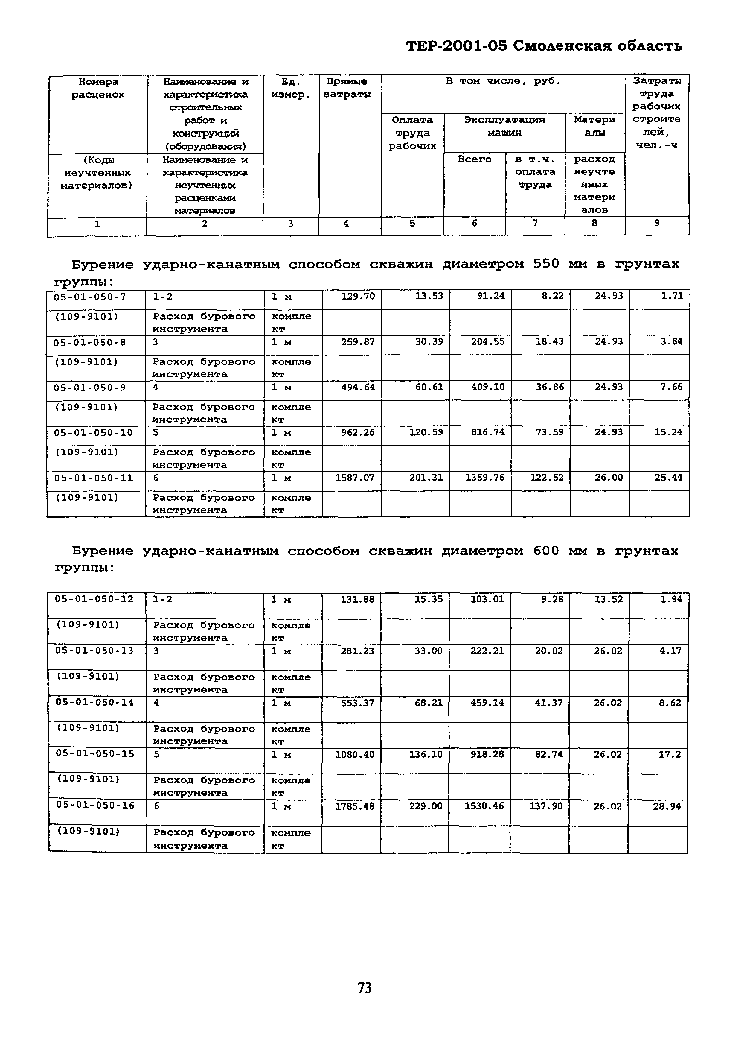 ТЕР Смоленской обл. 2001-05