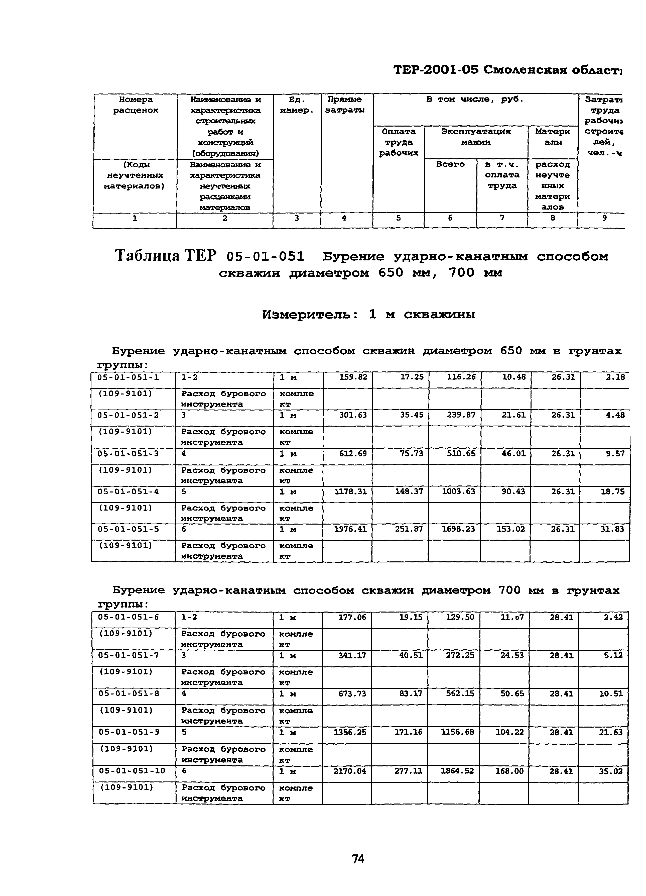ТЕР Смоленской обл. 2001-05
