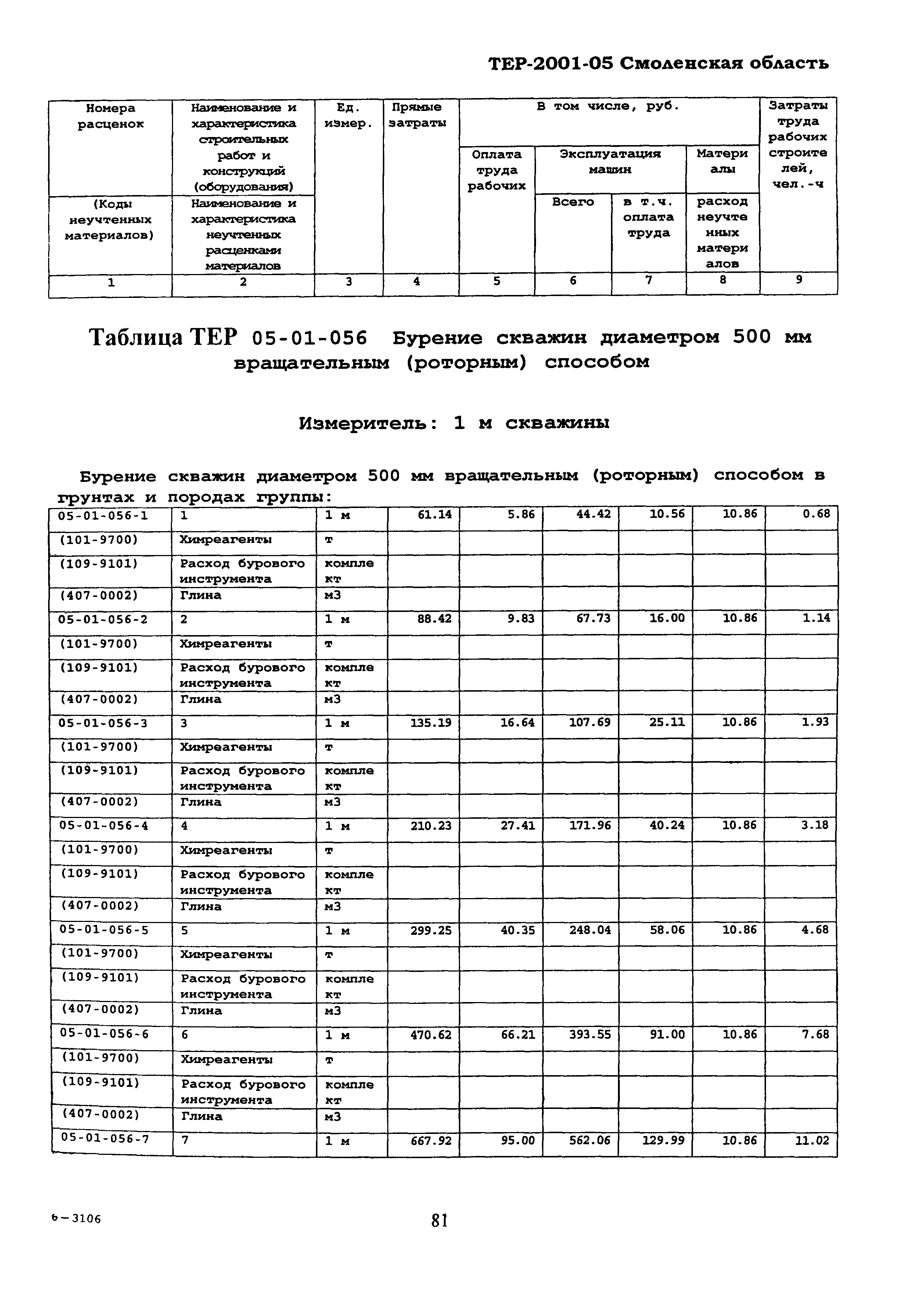ТЕР Смоленской обл. 2001-05