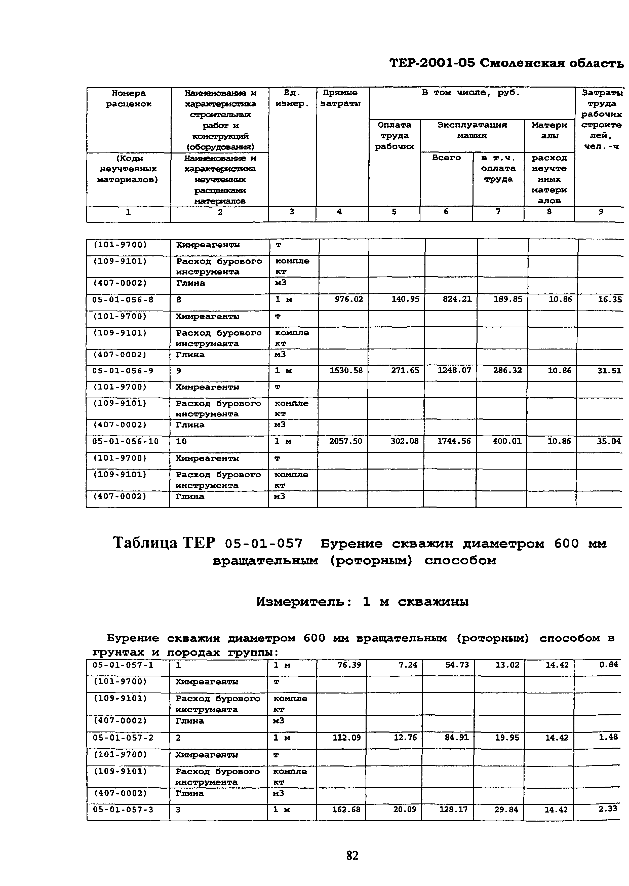 ТЕР Смоленской обл. 2001-05