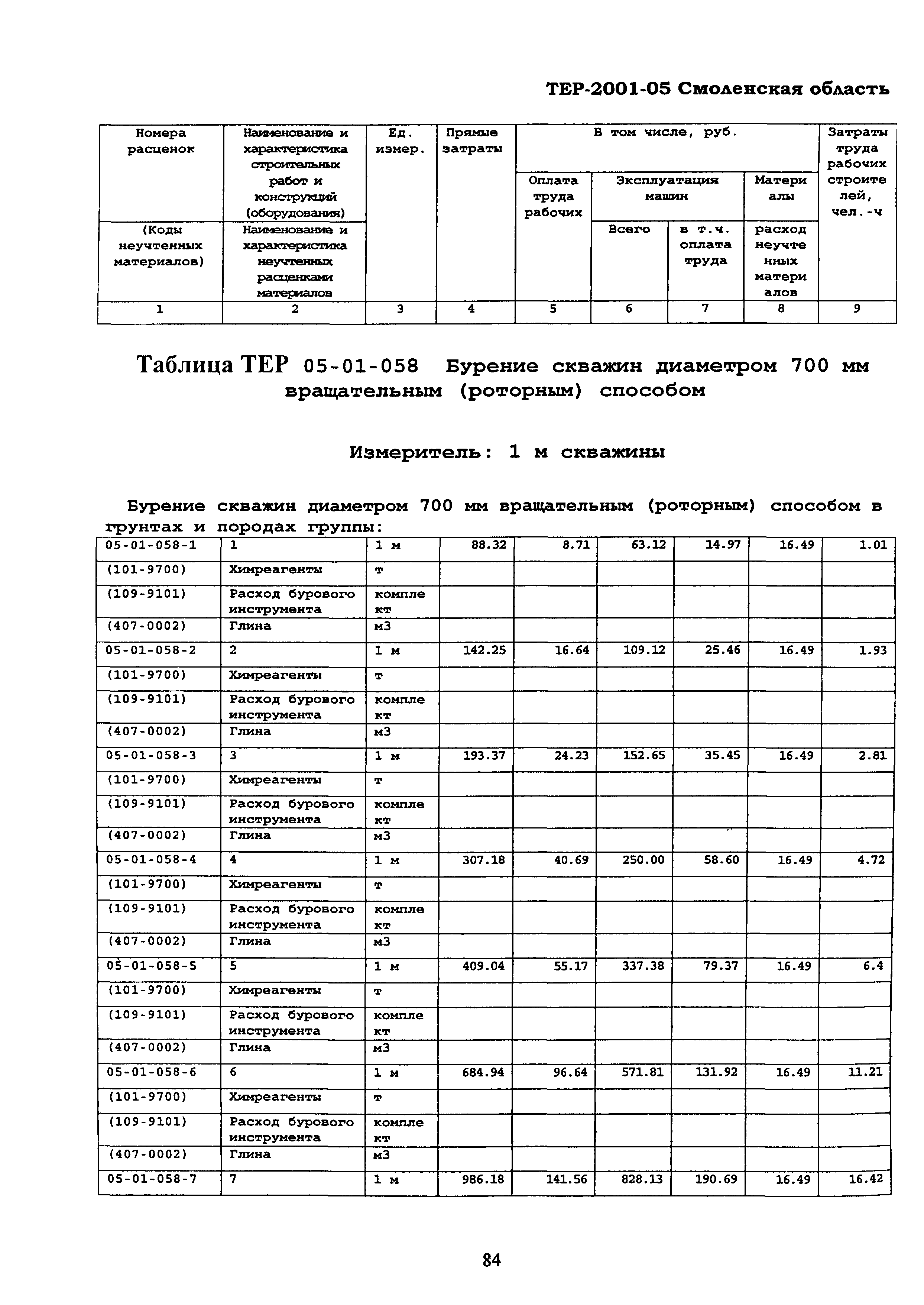 ТЕР Смоленской обл. 2001-05