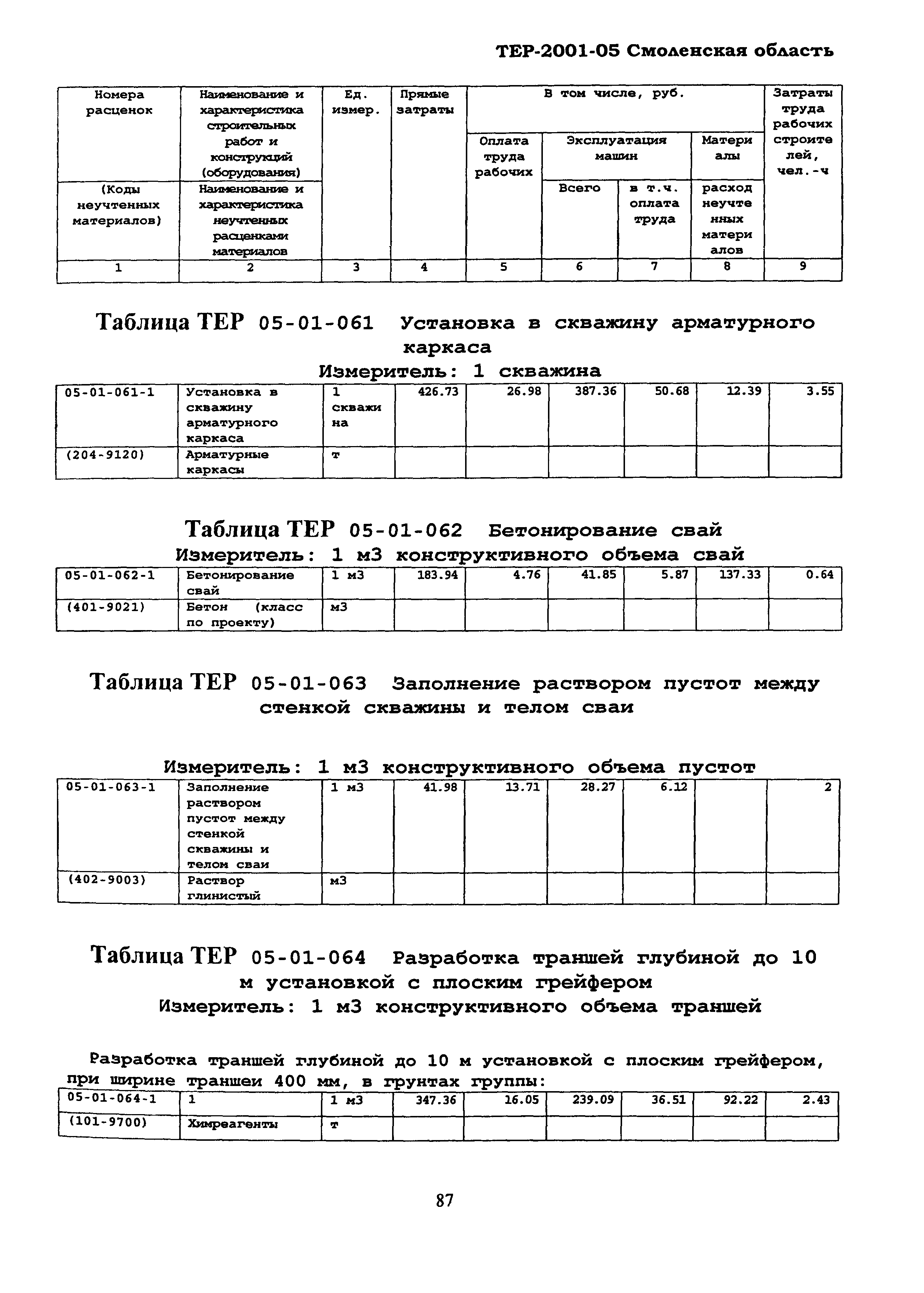 ТЕР Смоленской обл. 2001-05