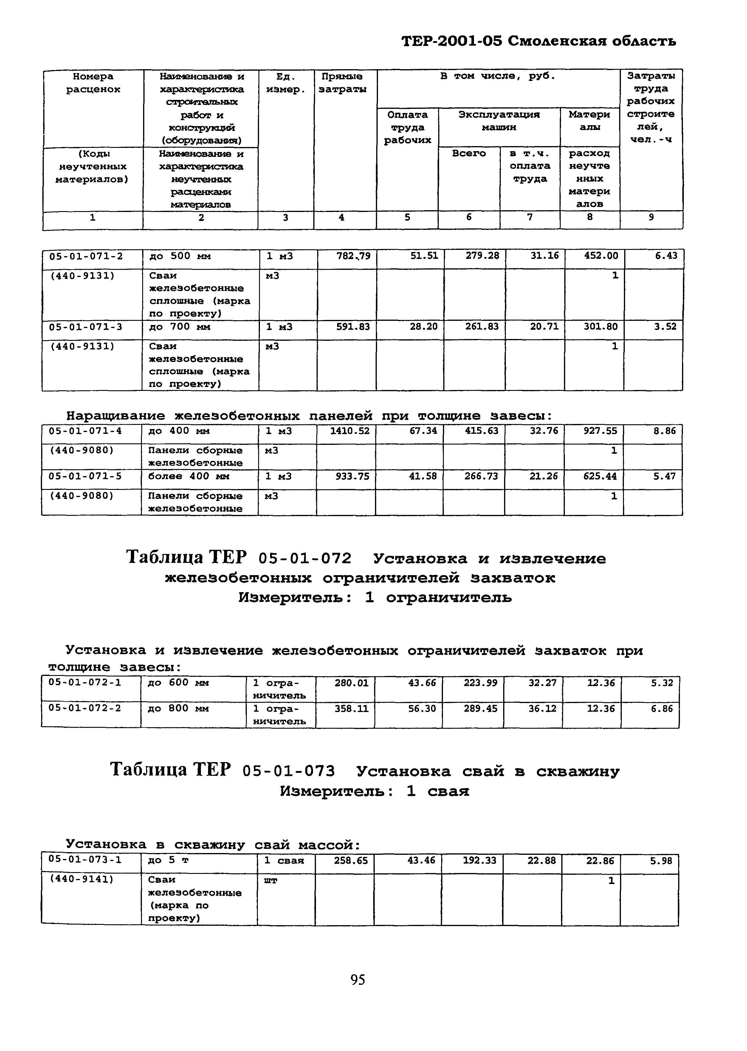 ТЕР Смоленской обл. 2001-05