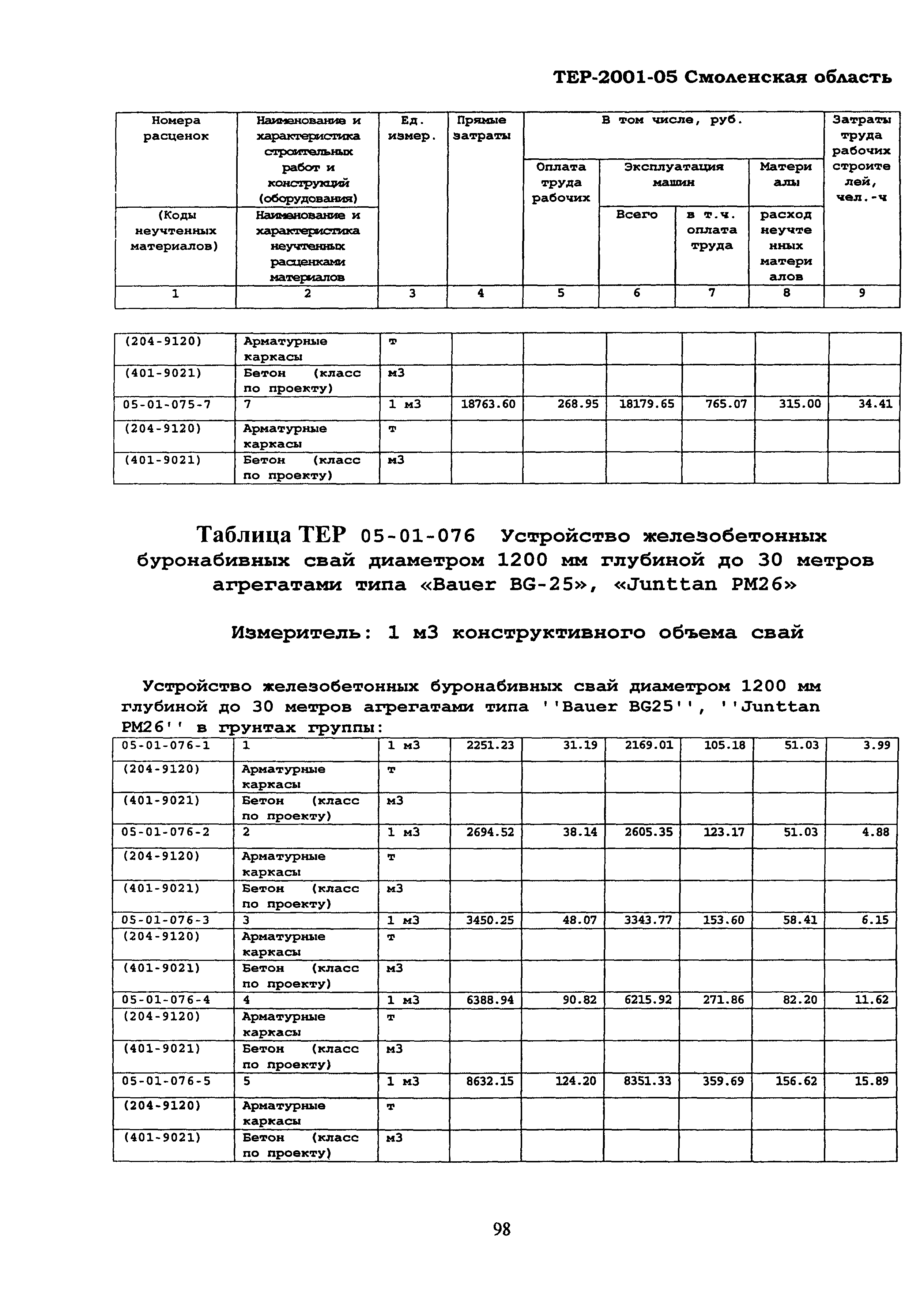 ТЕР Смоленской обл. 2001-05