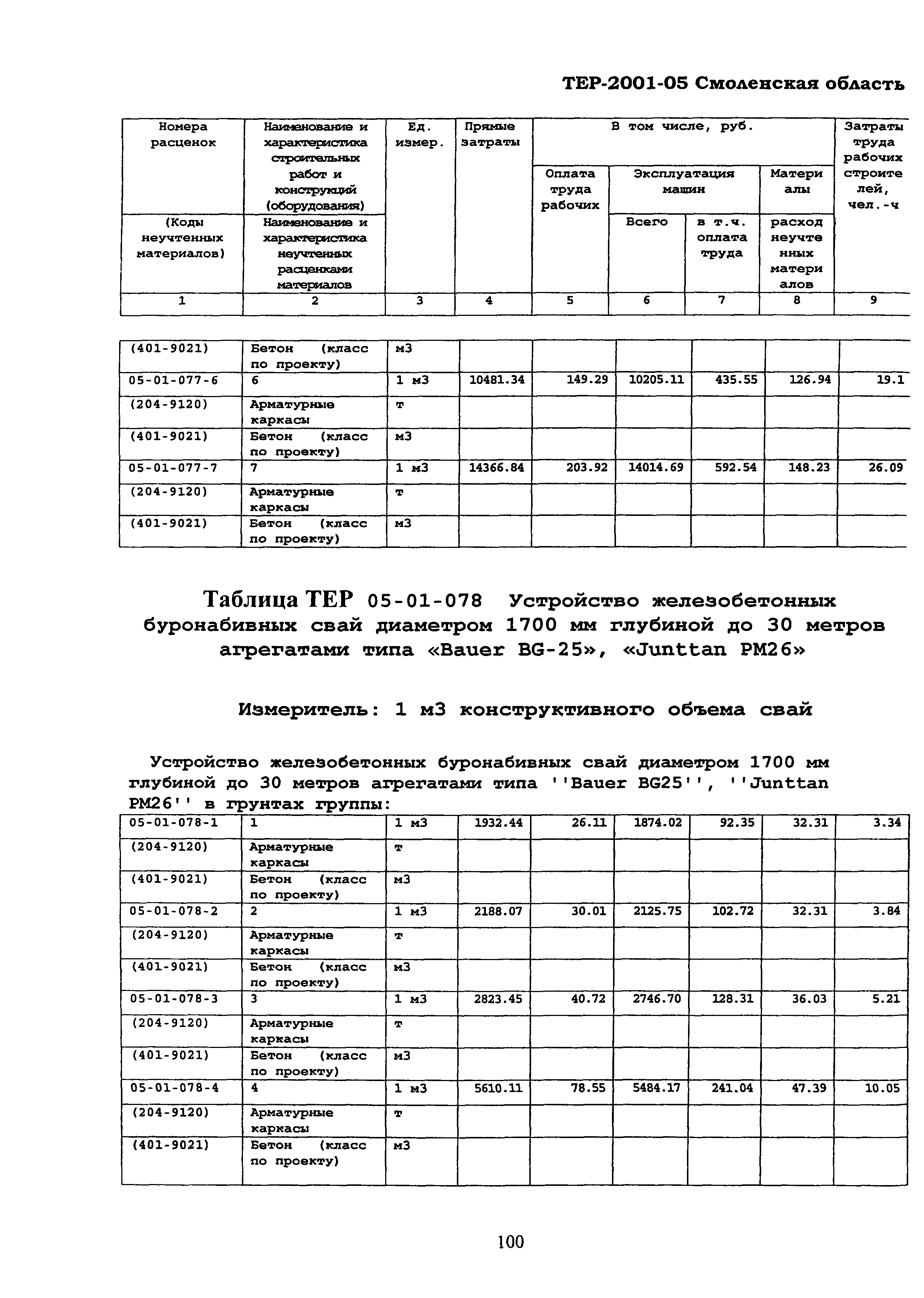 ТЕР Смоленской обл. 2001-05