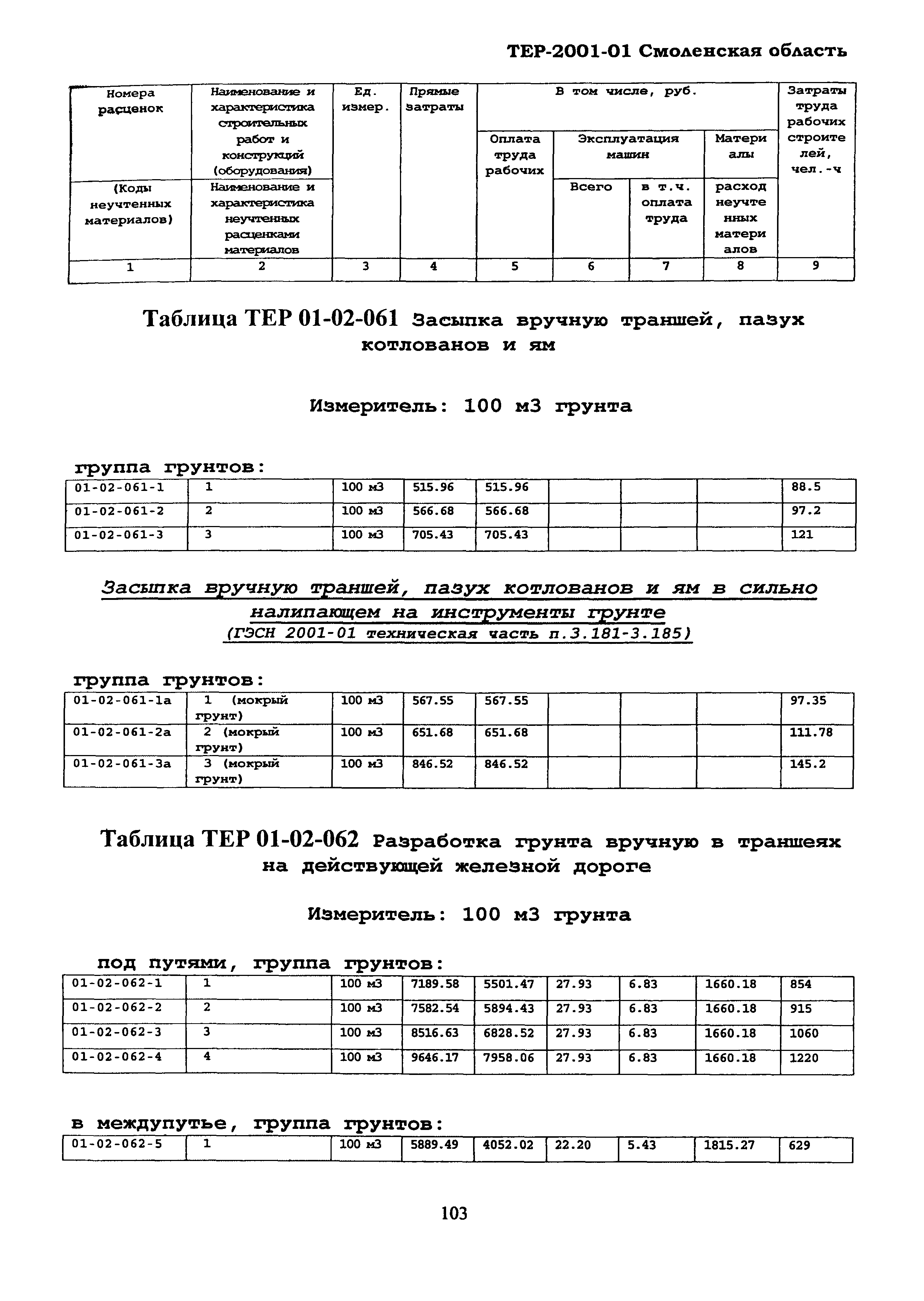 ТЕР Смоленской обл. 2001-01