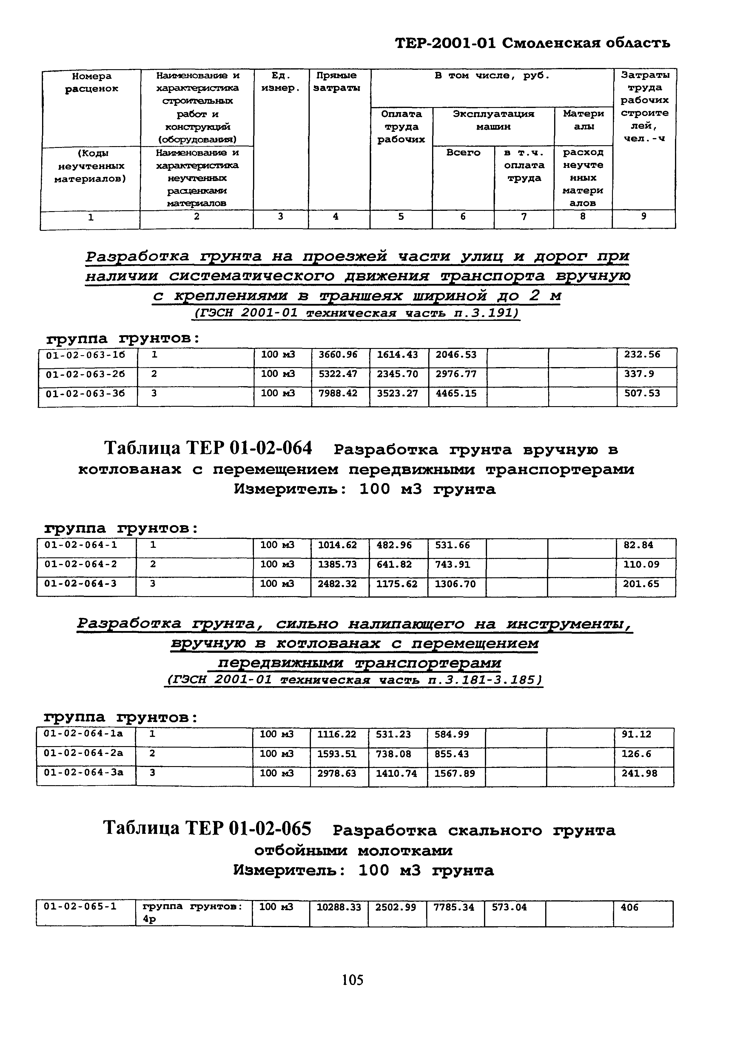 ТЕР Смоленской обл. 2001-01