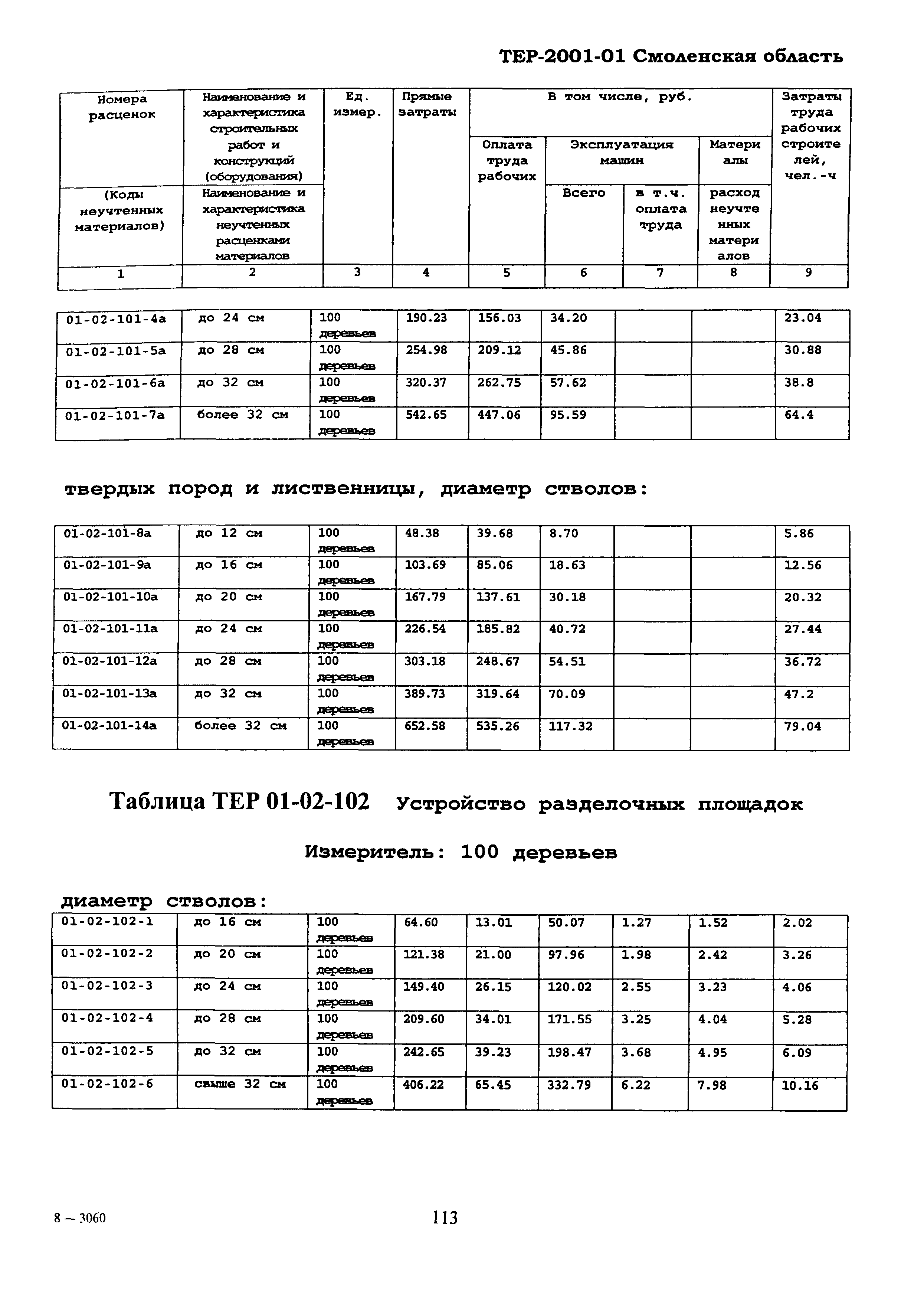 ТЕР Смоленской обл. 2001-01