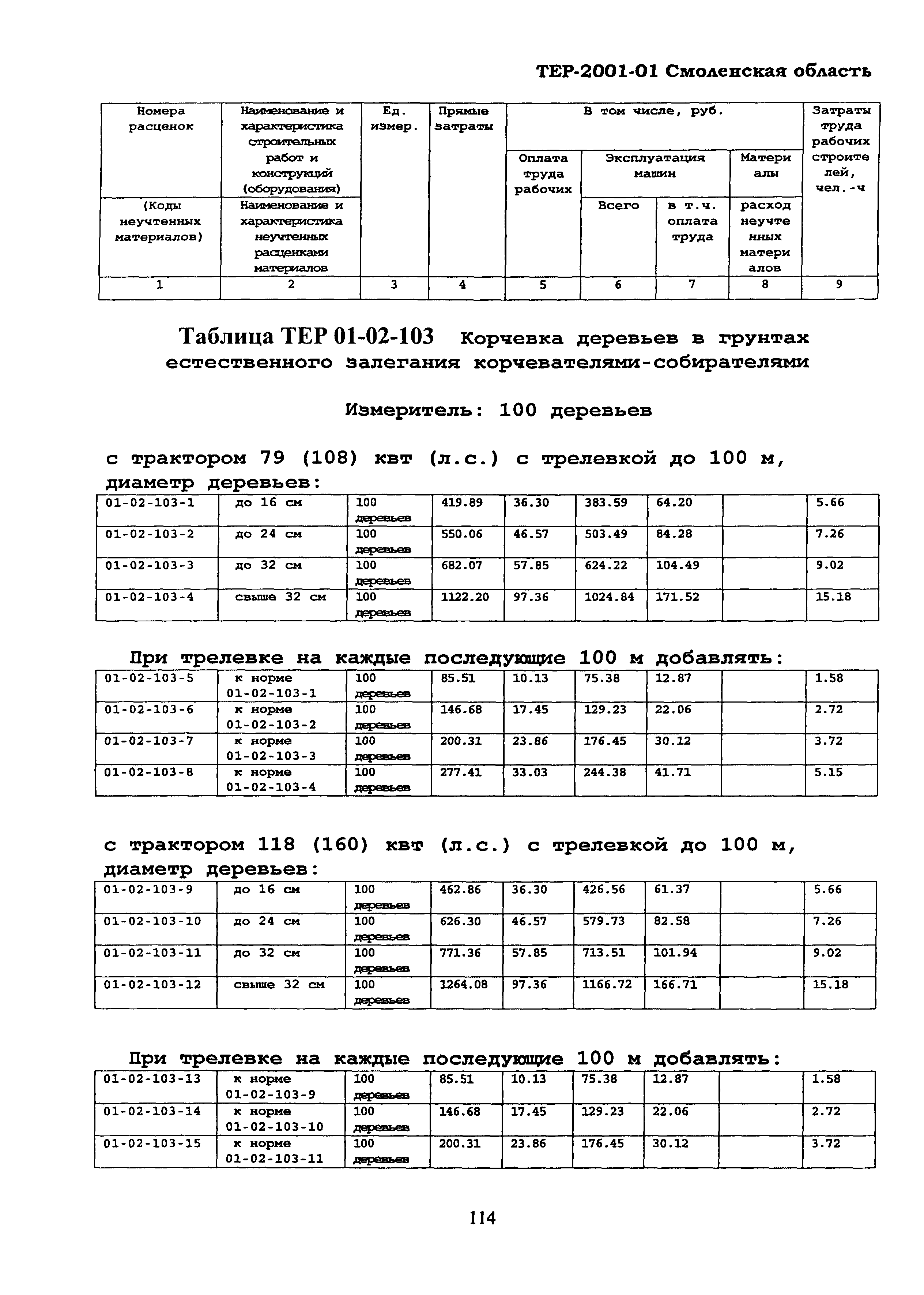 ТЕР Смоленской обл. 2001-01