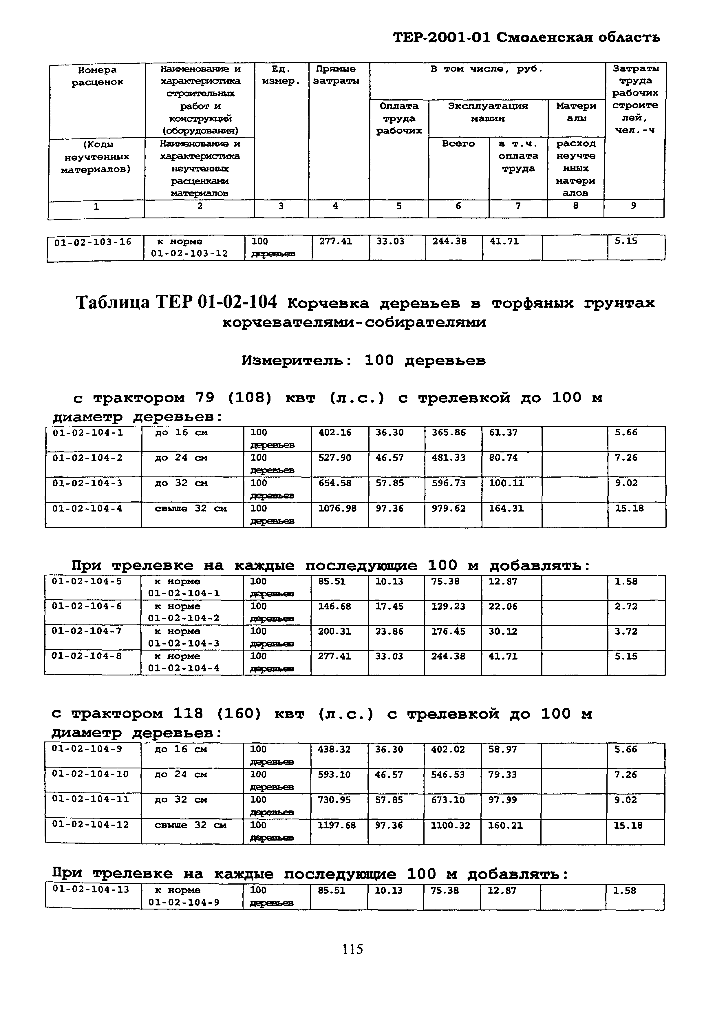 ТЕР Смоленской обл. 2001-01