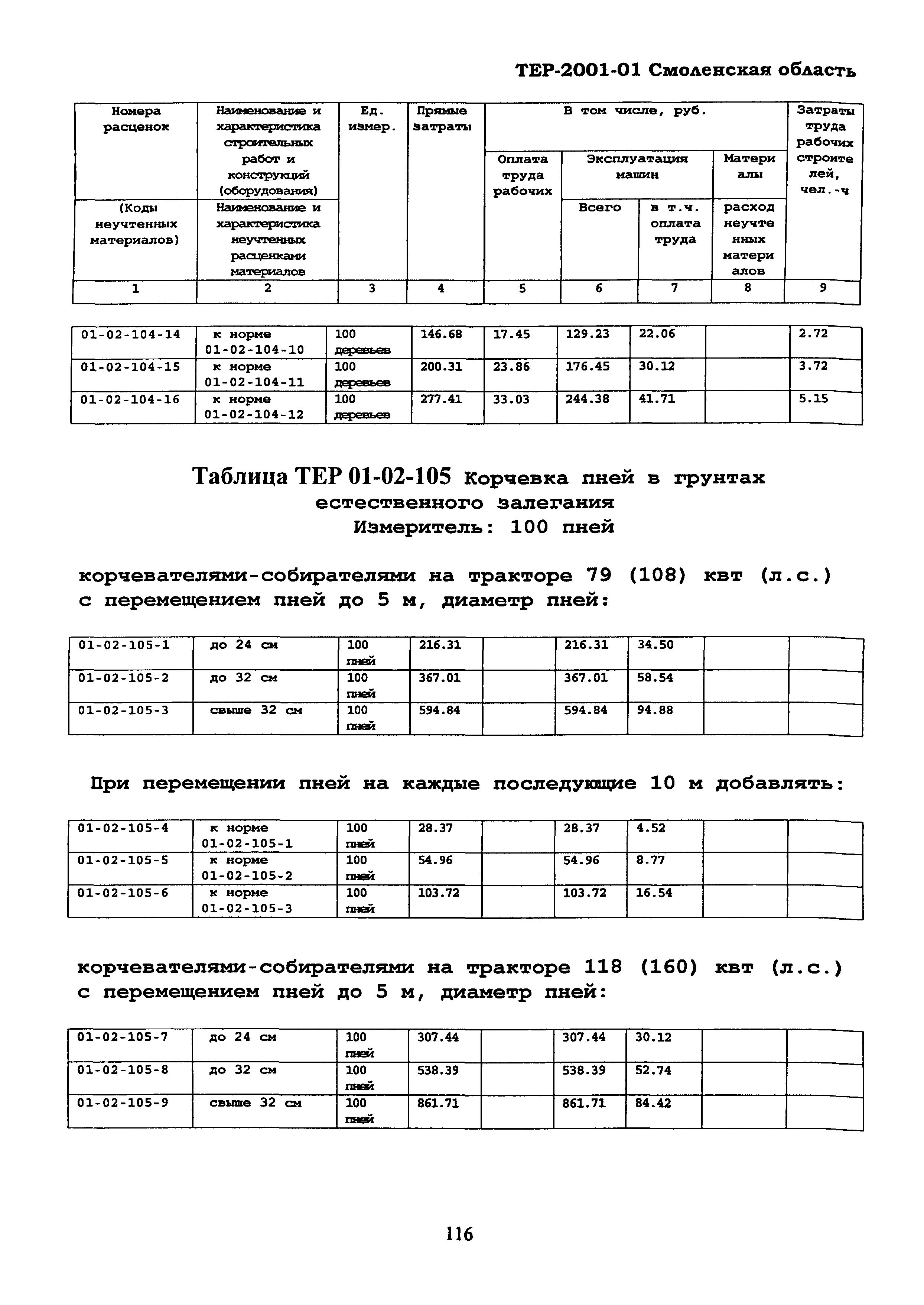 ТЕР Смоленской обл. 2001-01