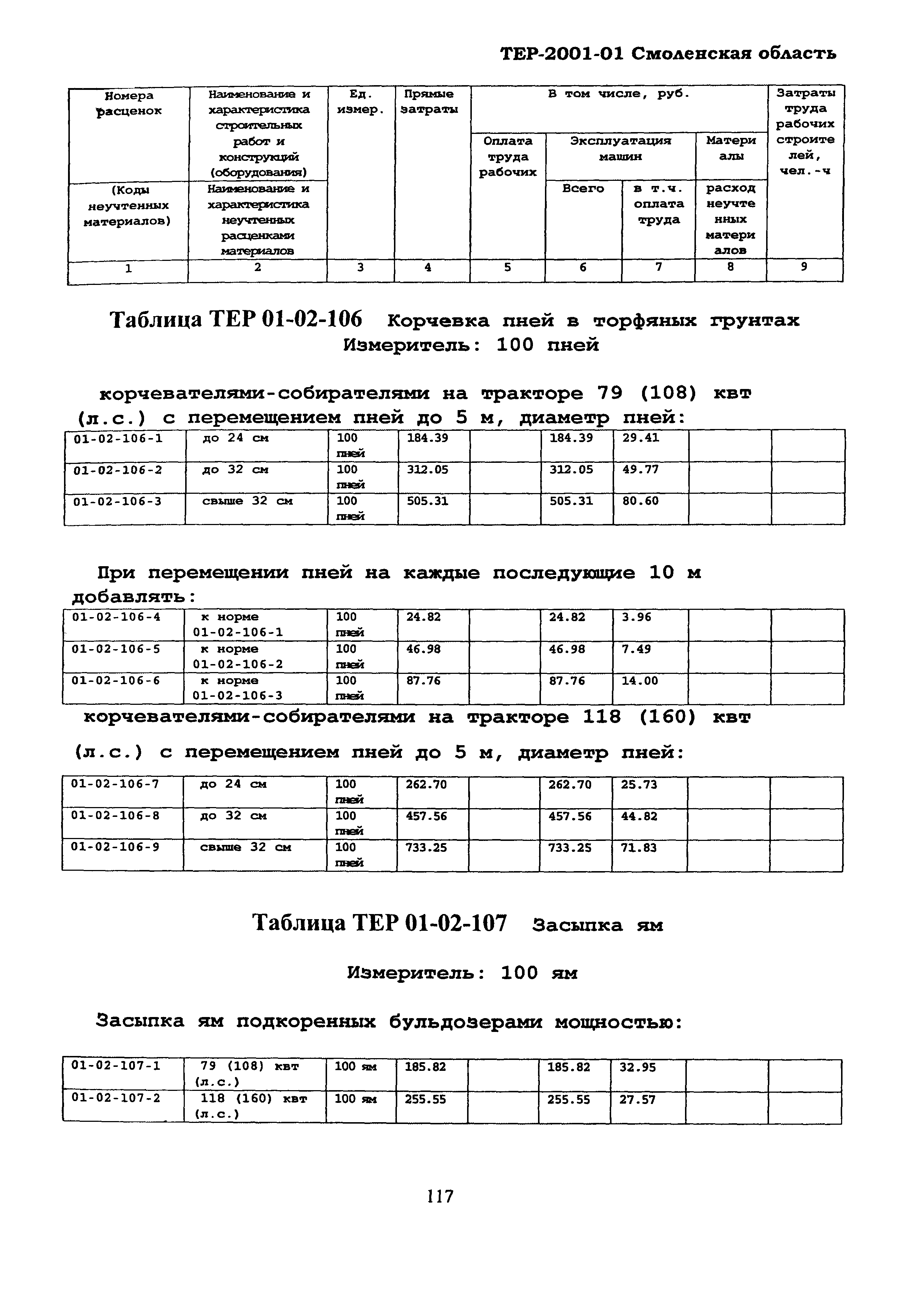 ТЕР Смоленской обл. 2001-01