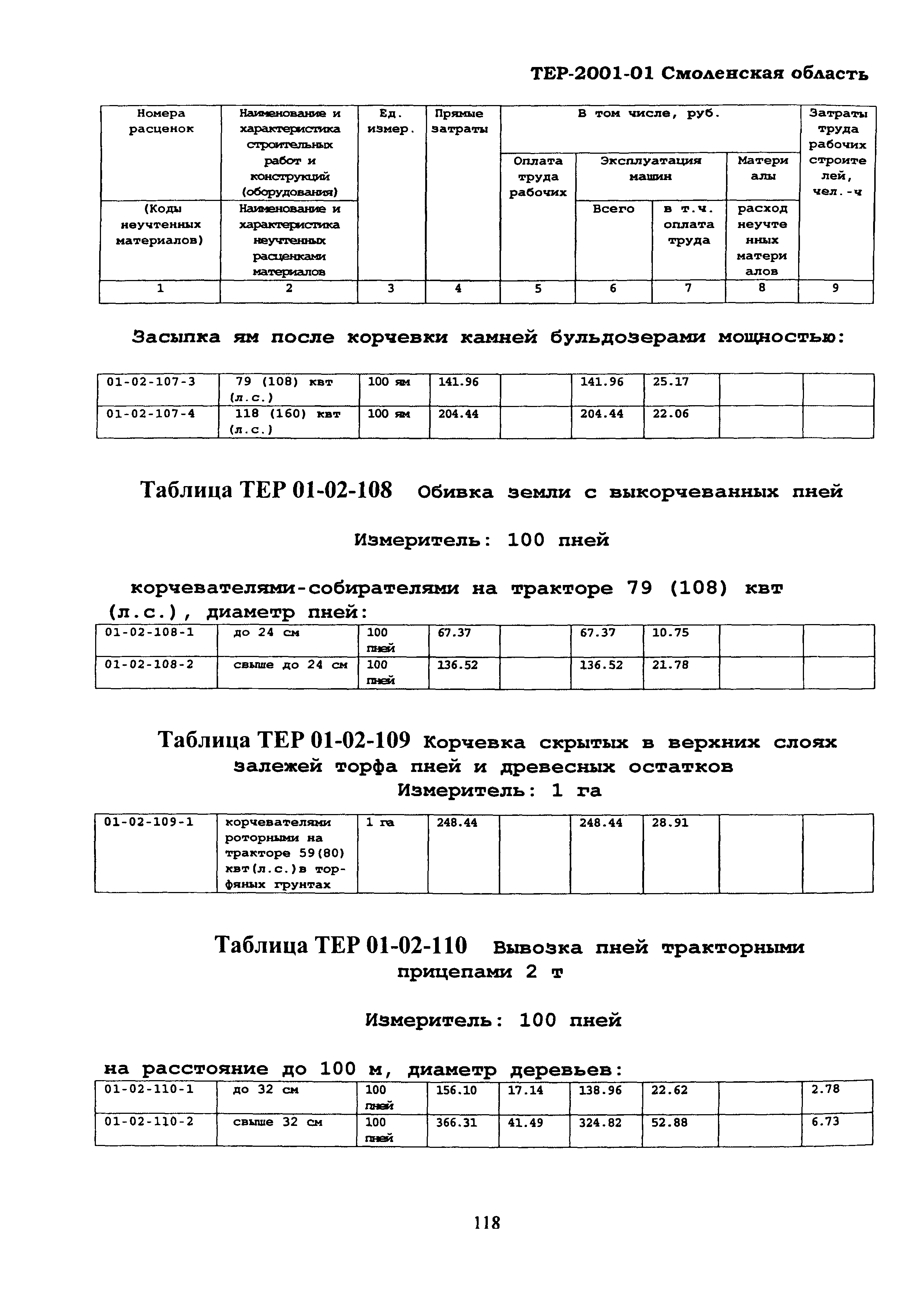 ТЕР Смоленской обл. 2001-01