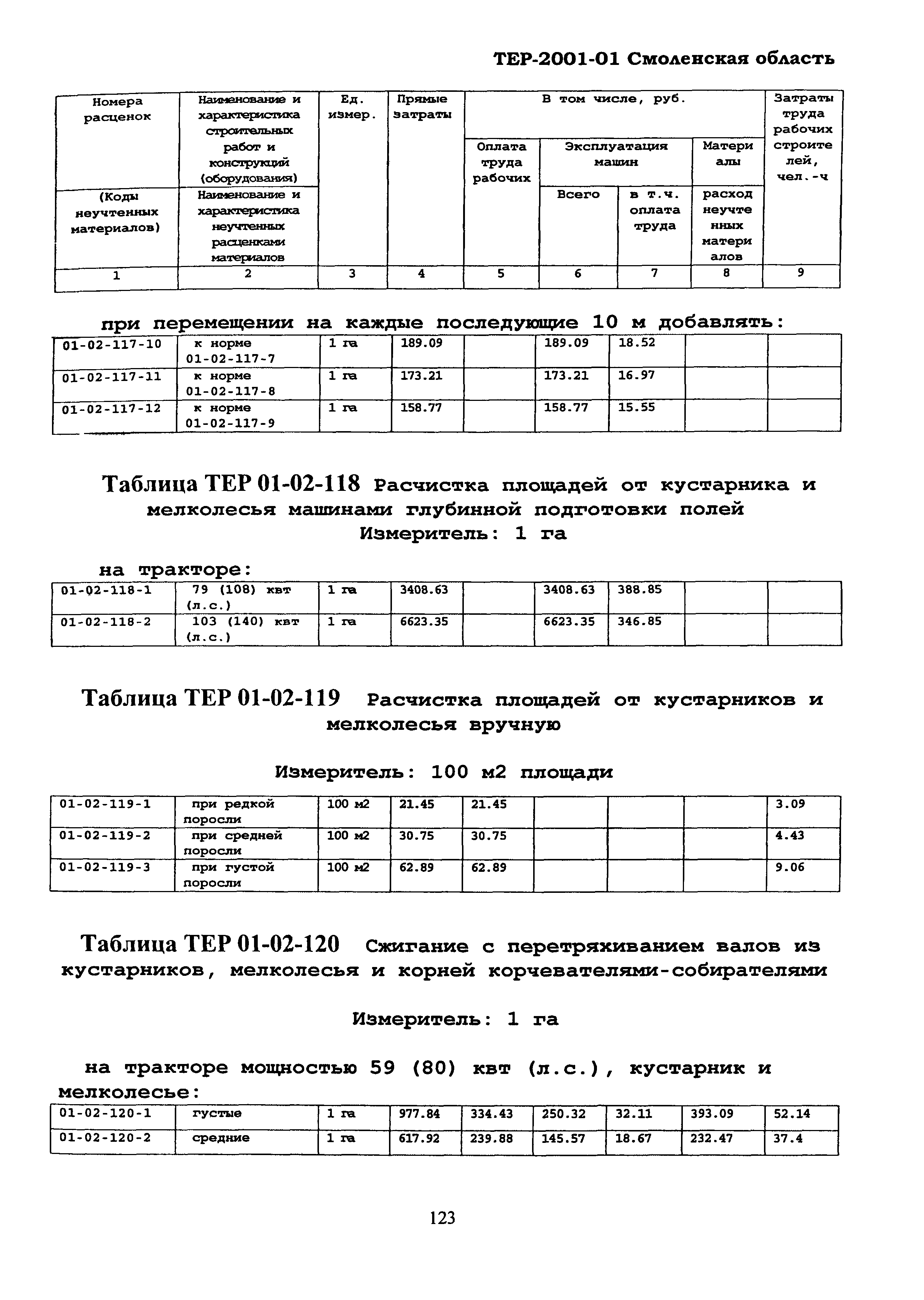 ТЕР Смоленской обл. 2001-01