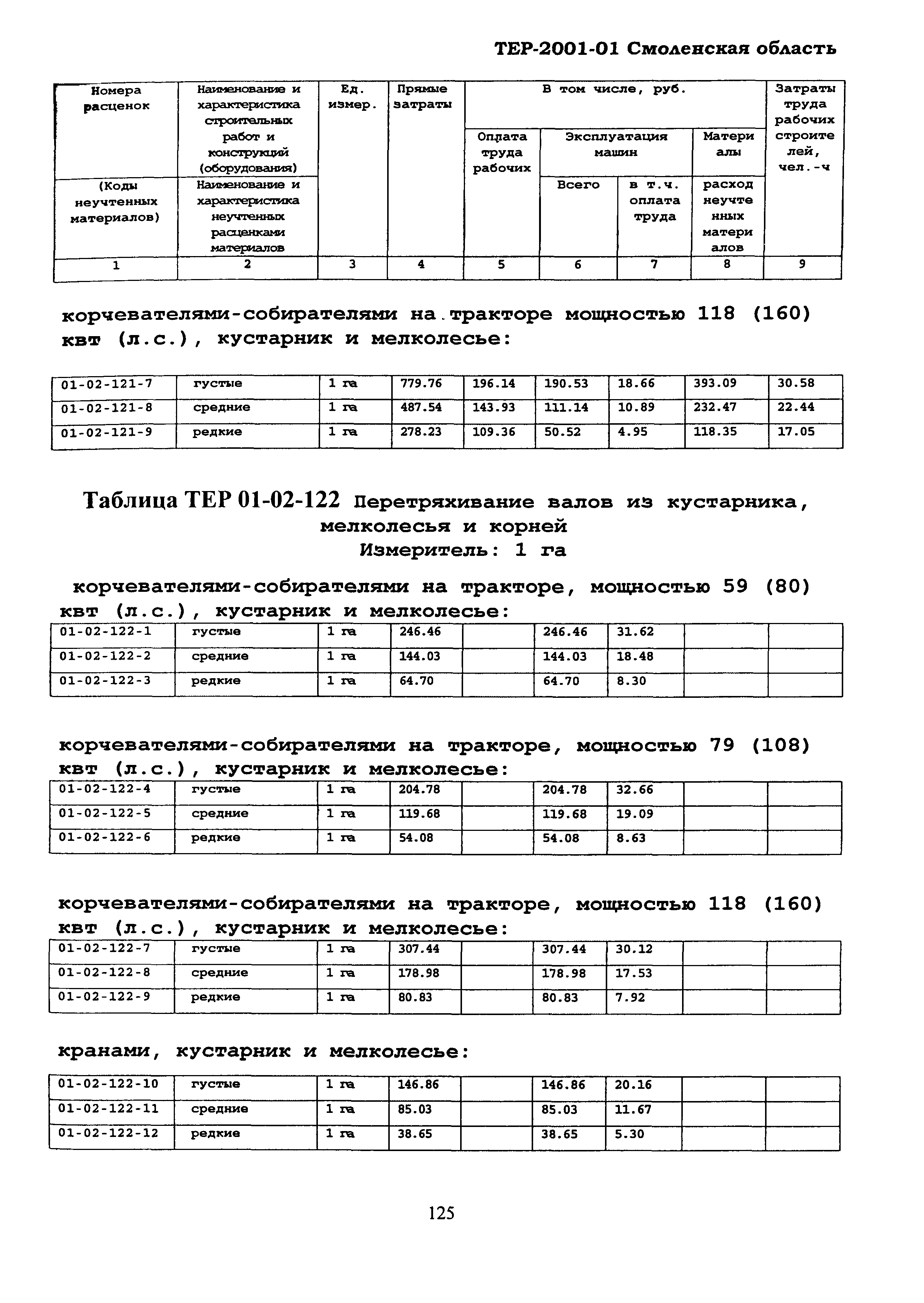 ТЕР Смоленской обл. 2001-01
