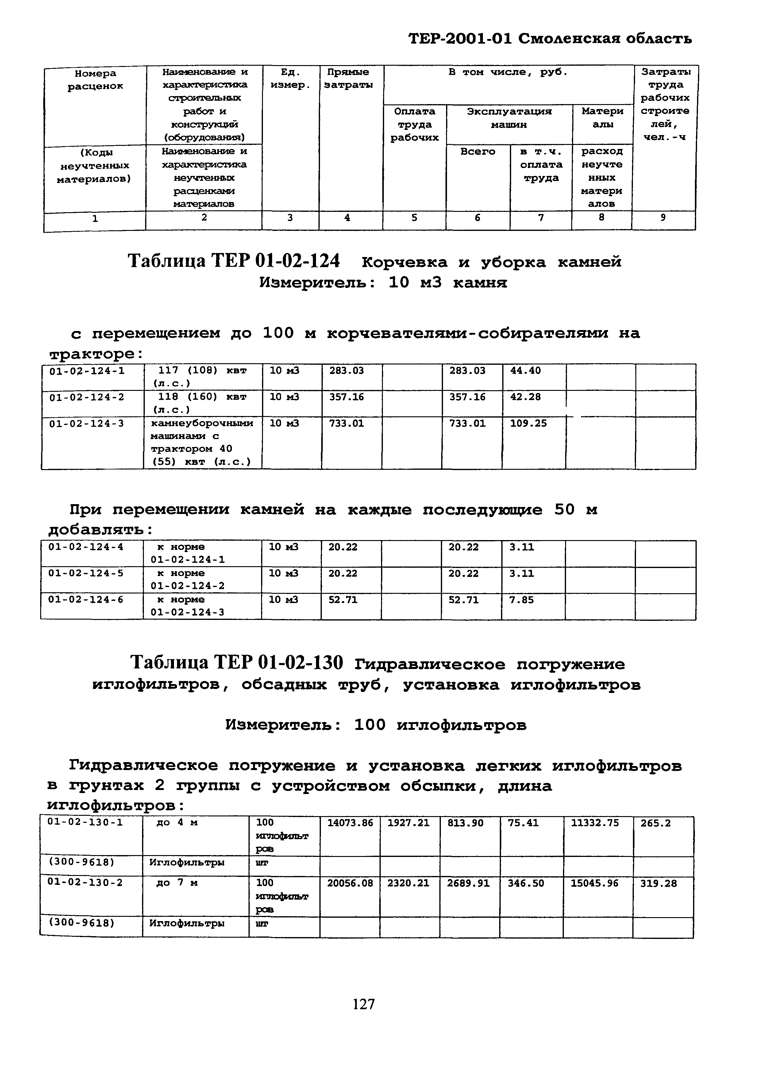 ТЕР Смоленской обл. 2001-01
