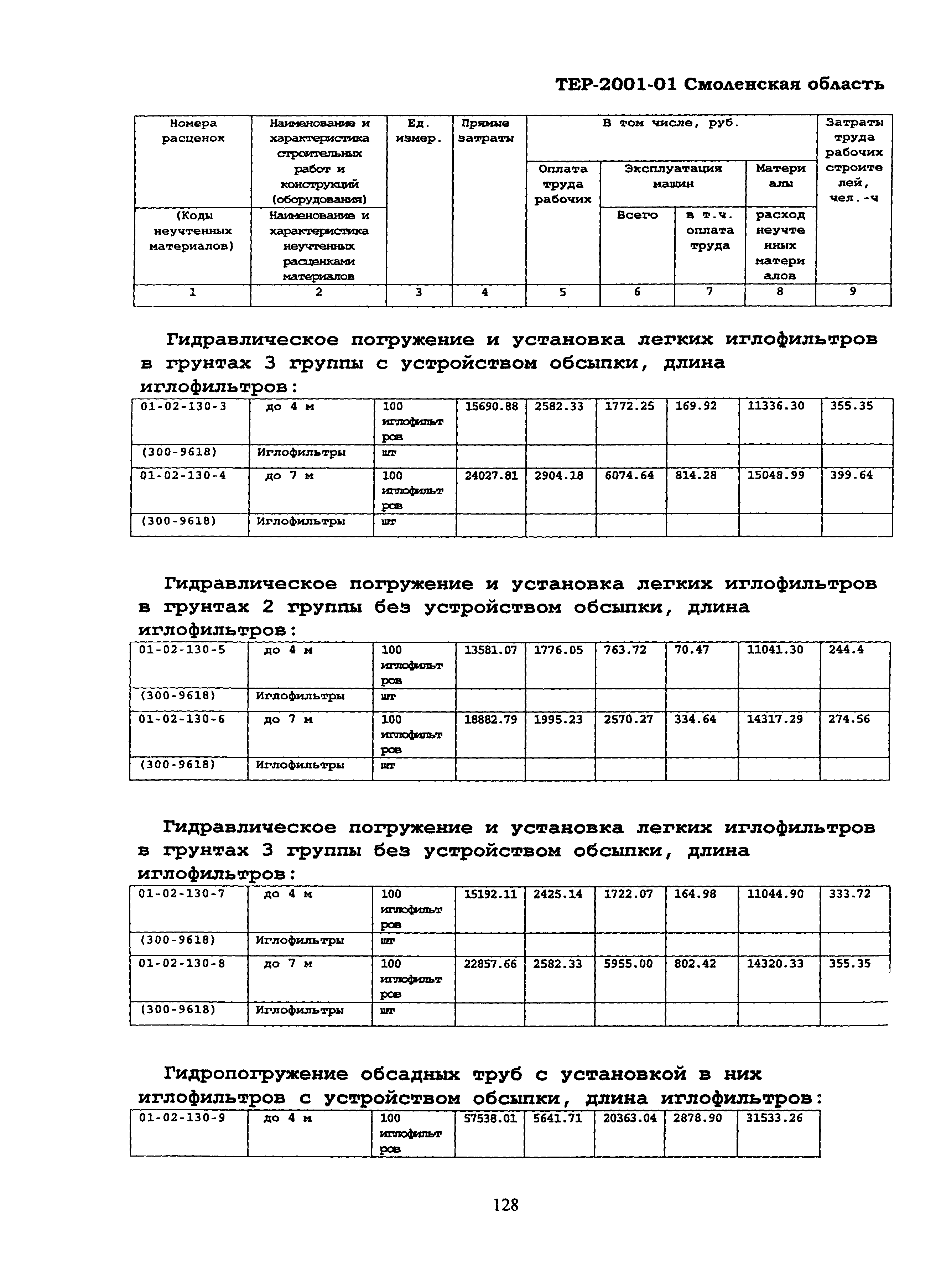 ТЕР Смоленской обл. 2001-01