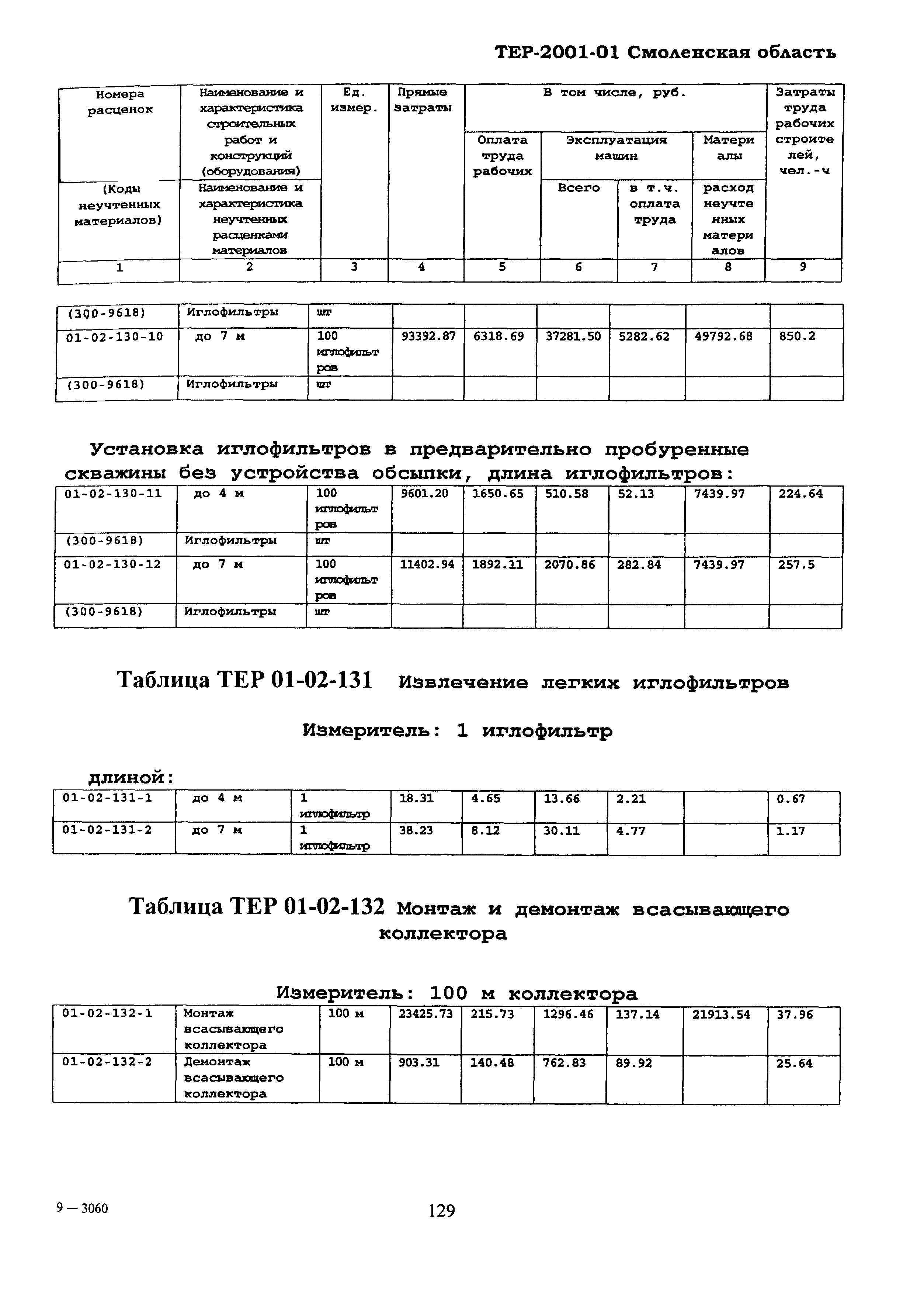 ТЕР Смоленской обл. 2001-01