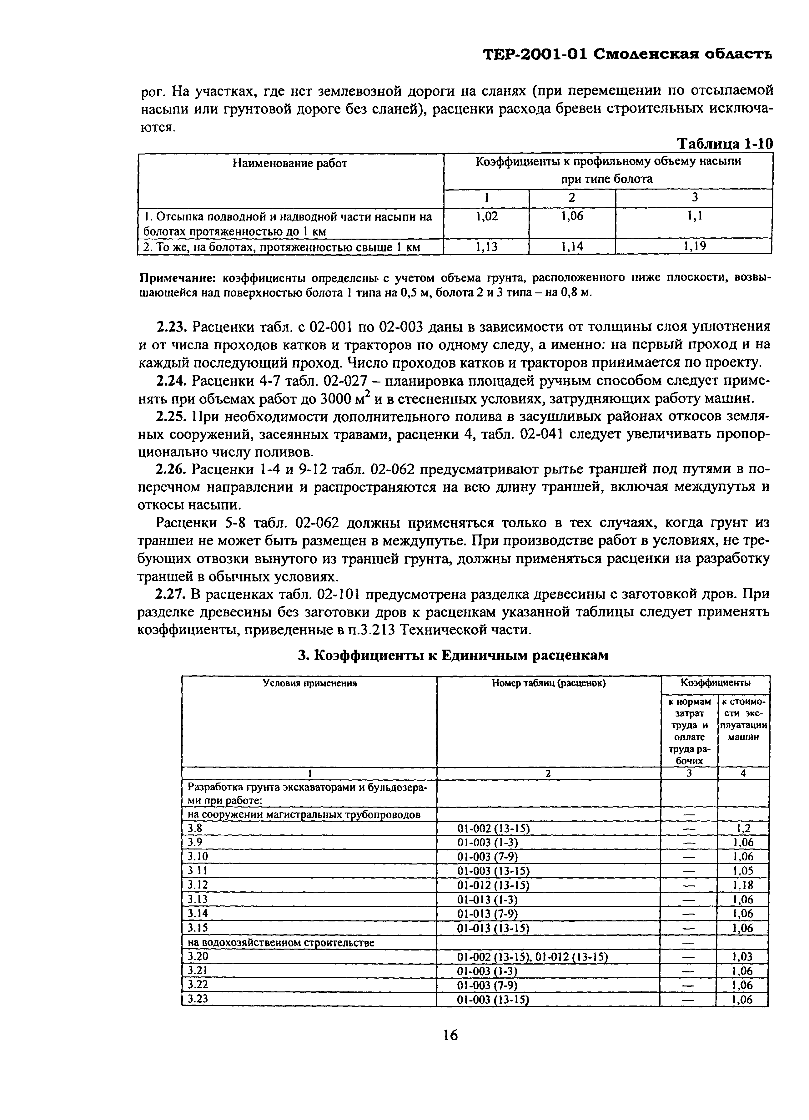 ТЕР Смоленской обл. 2001-01