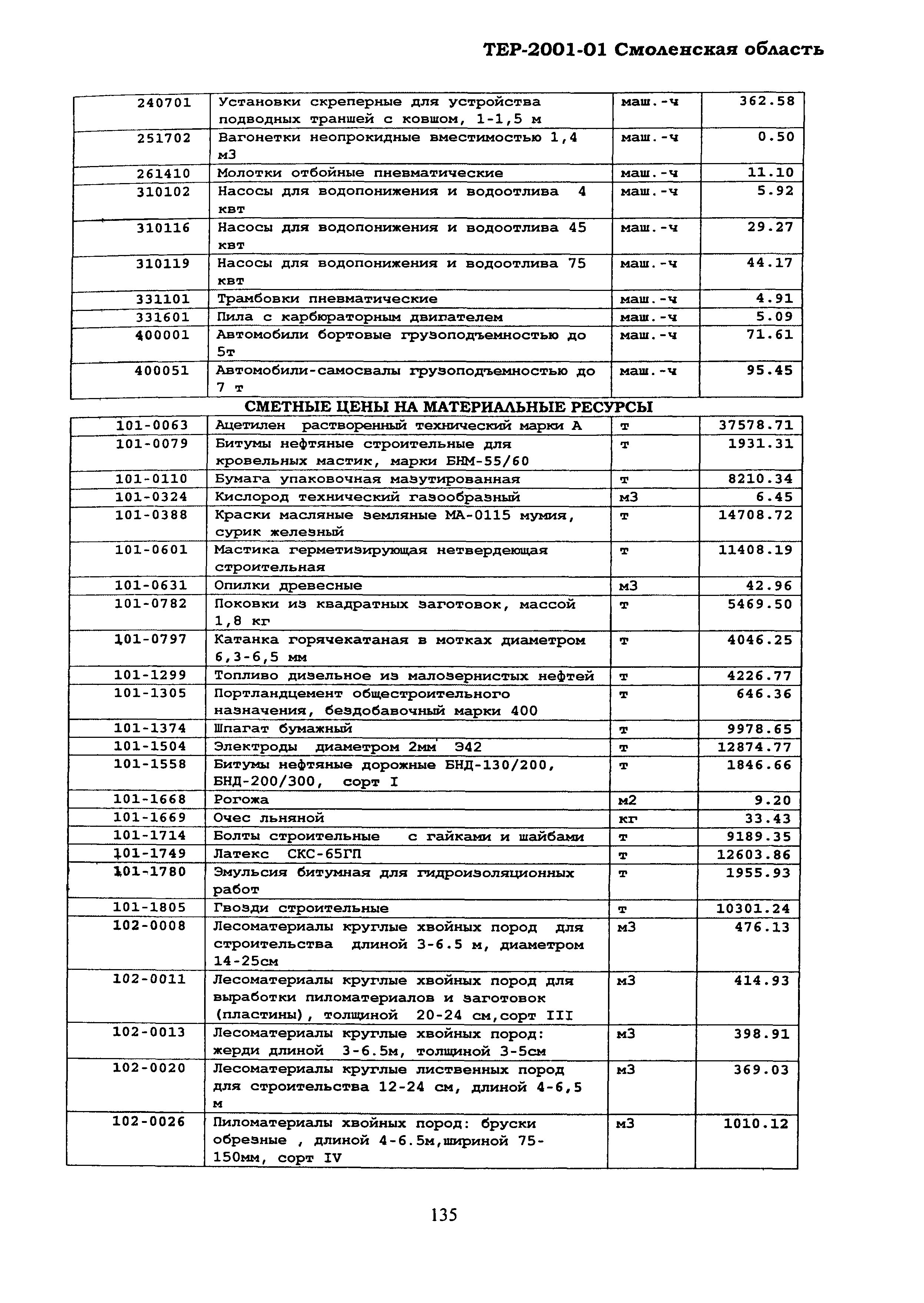 ТЕР Смоленской обл. 2001-01